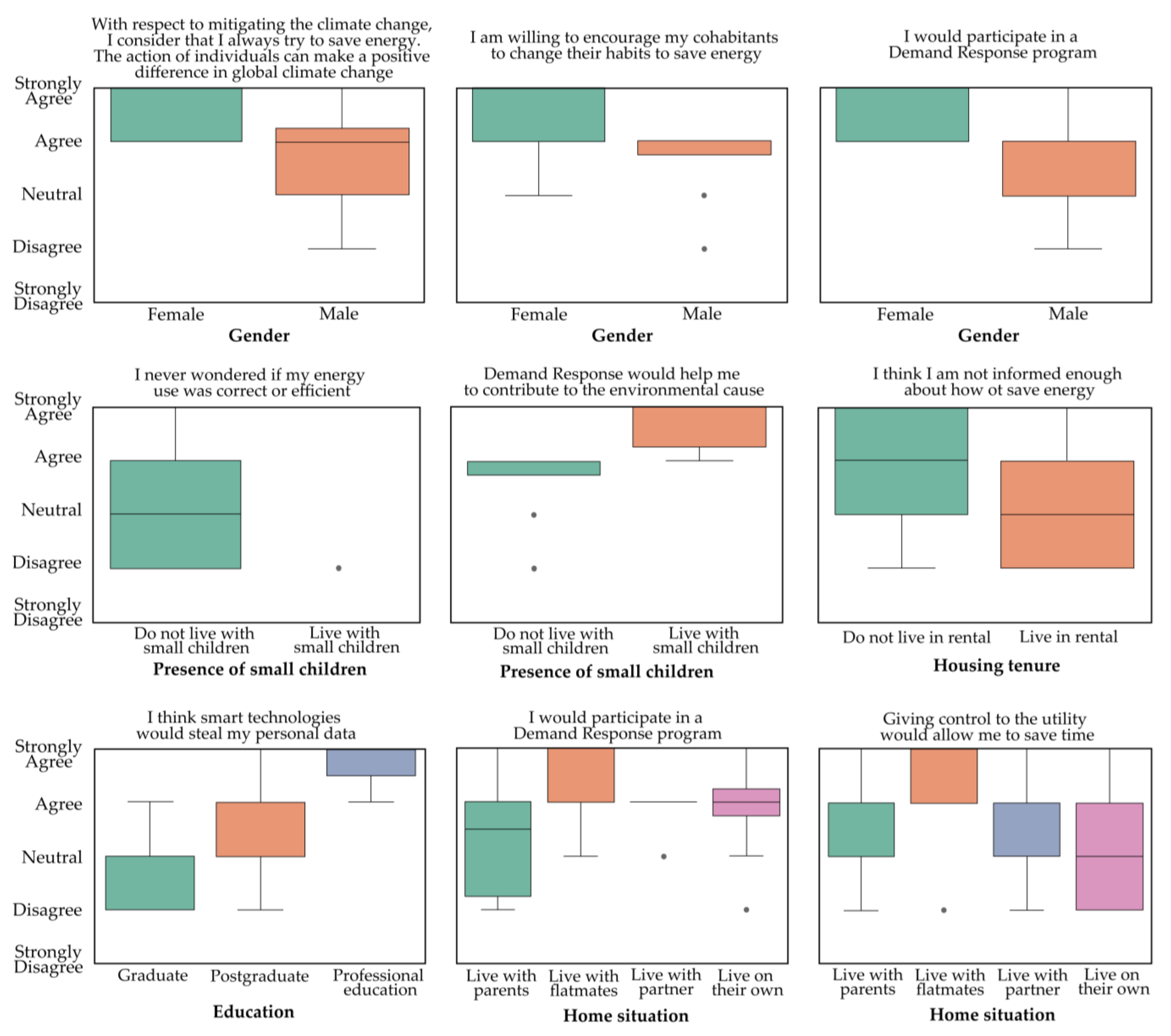 Buildings 13 00461 g002