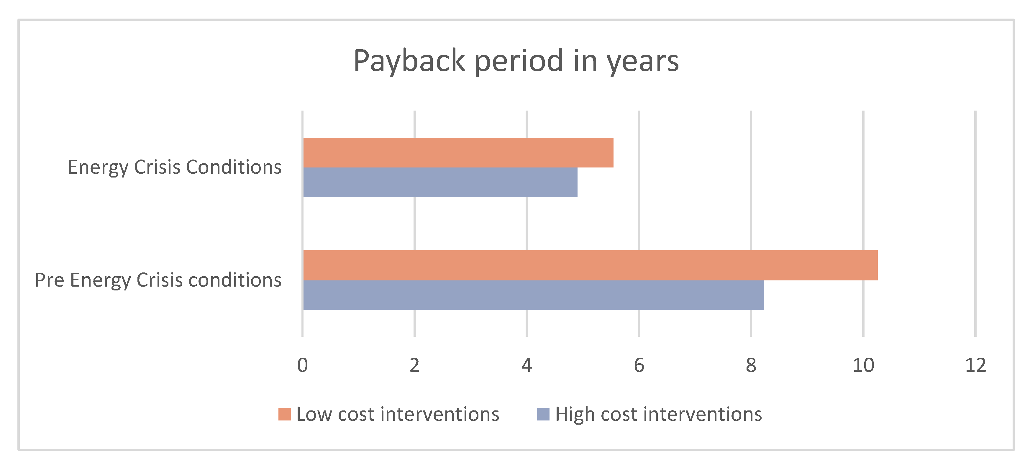 Buildings 13 00461 g005
