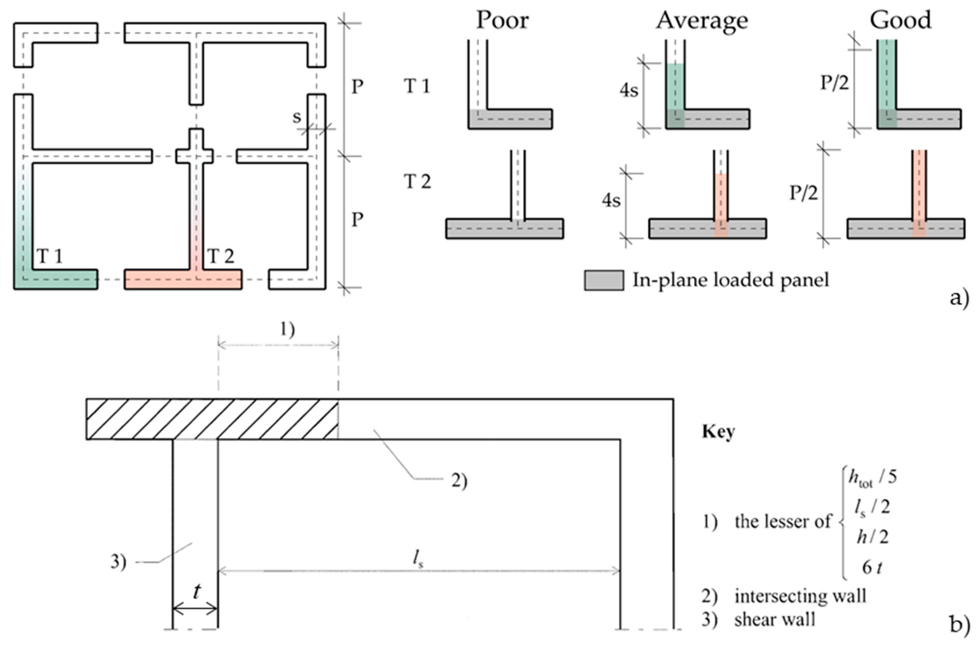 Buildings 13 00462 g001