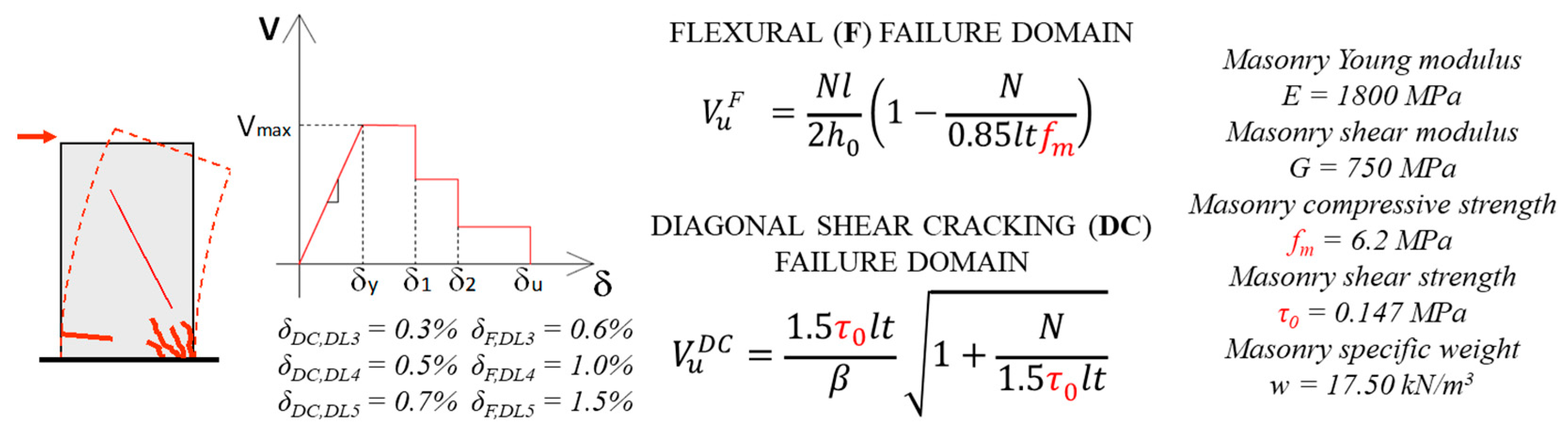 Buildings 13 00462 g004