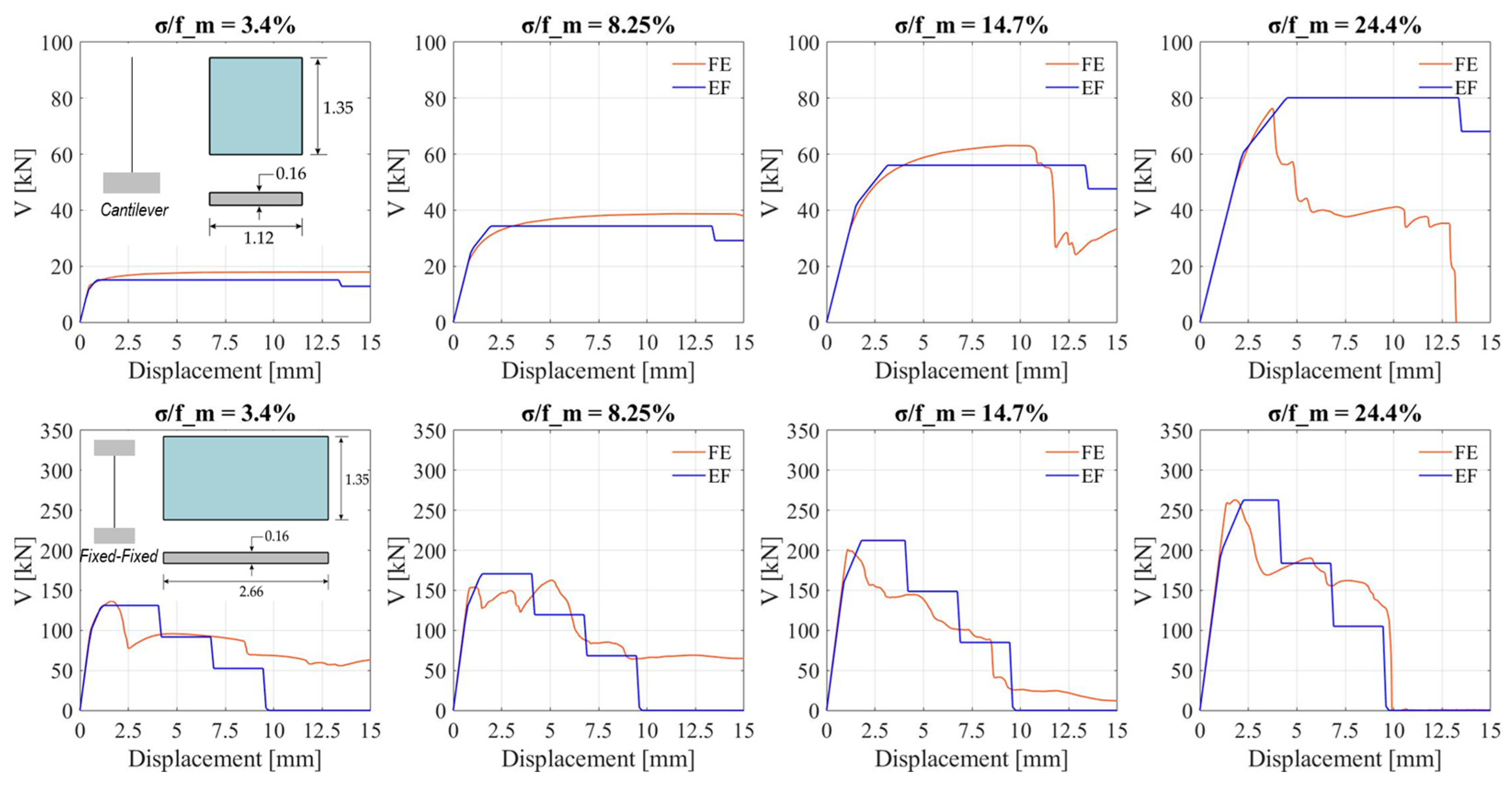 Buildings 13 00462 g006