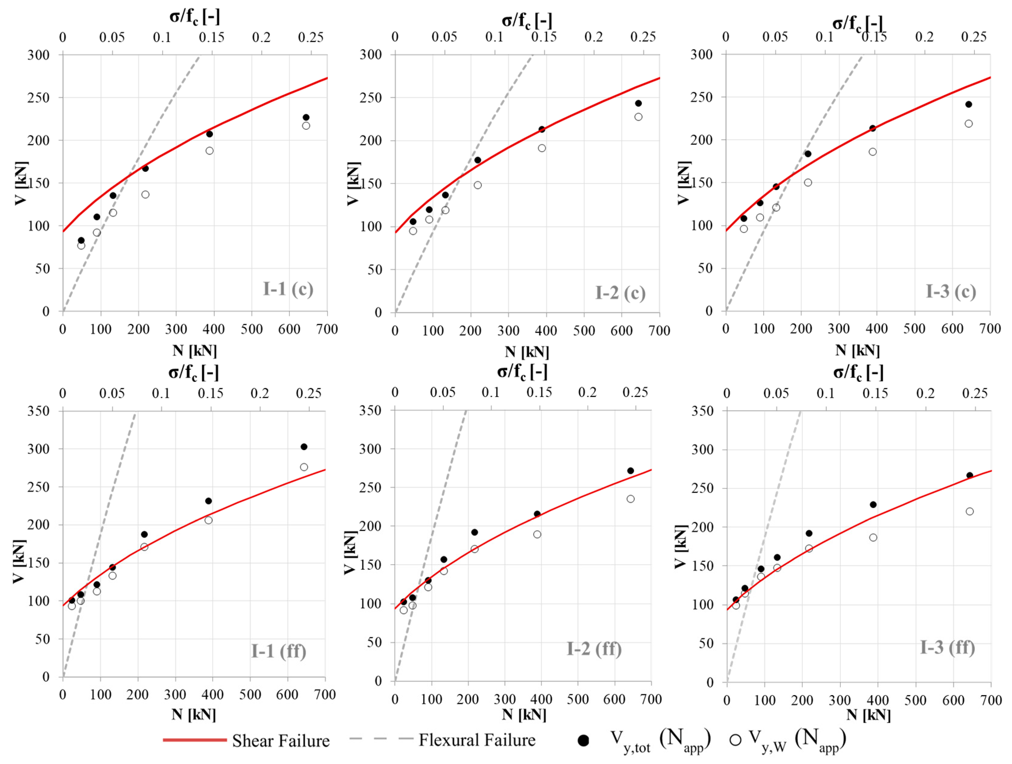 Buildings 13 00462 g007