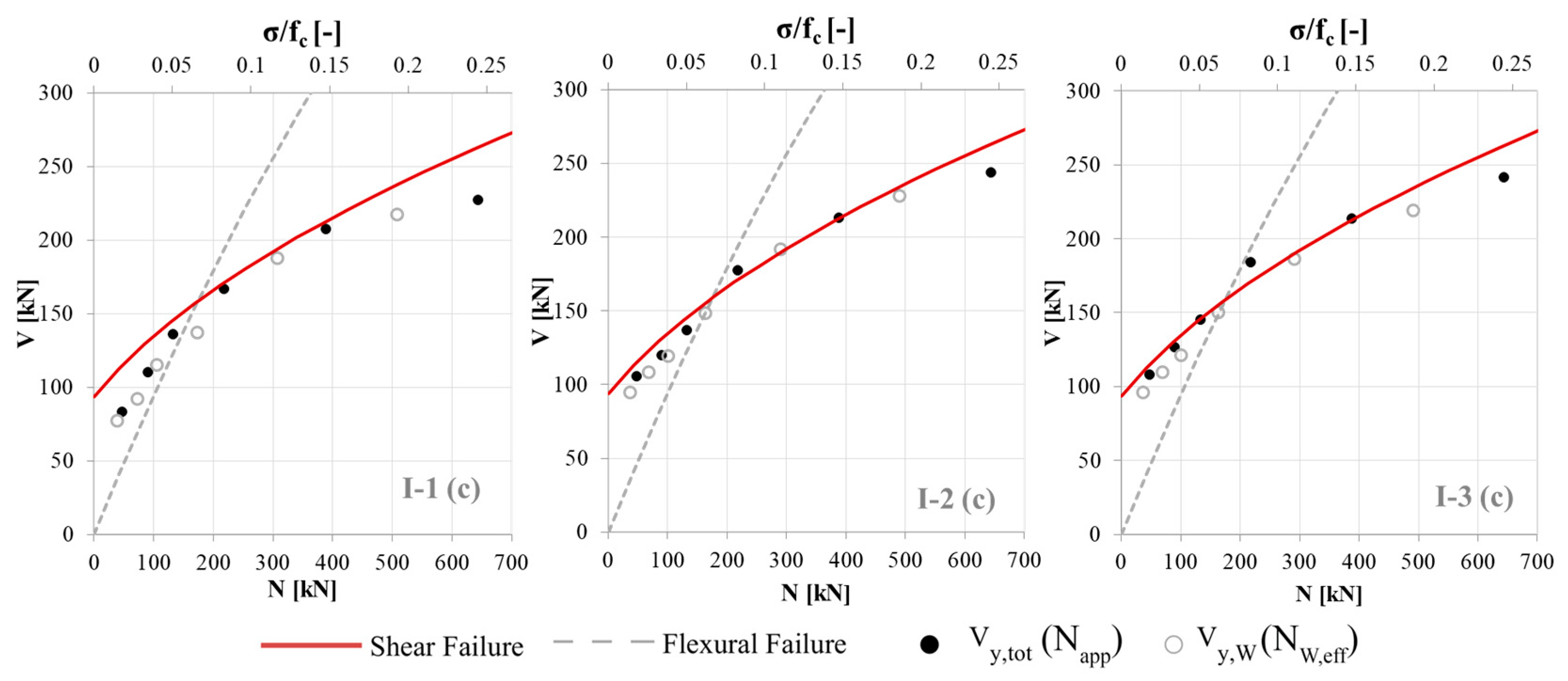 Buildings 13 00462 g008