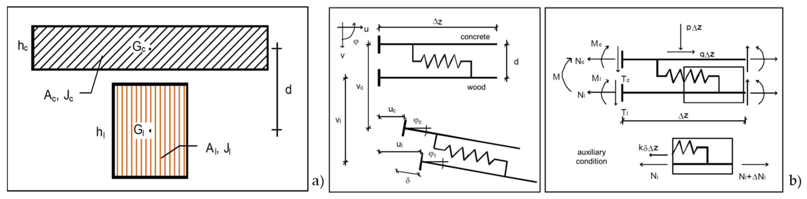 Buildings 13 00462 g011