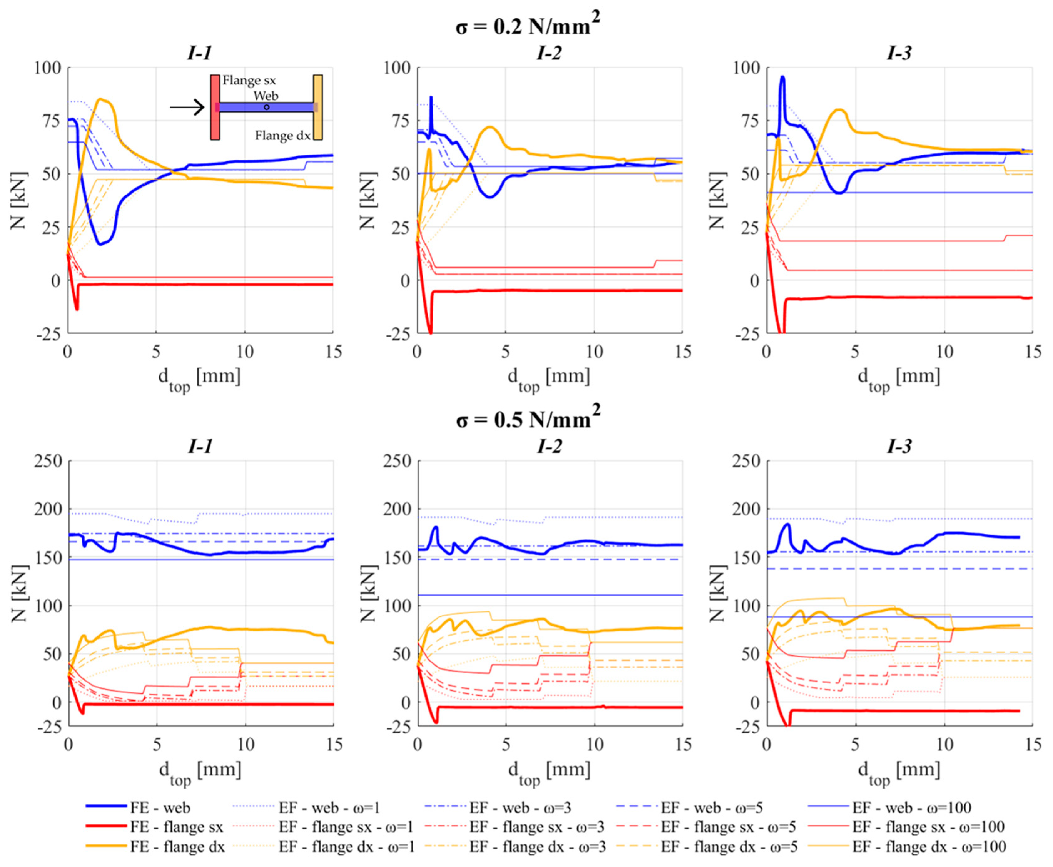 Buildings 13 00462 g012