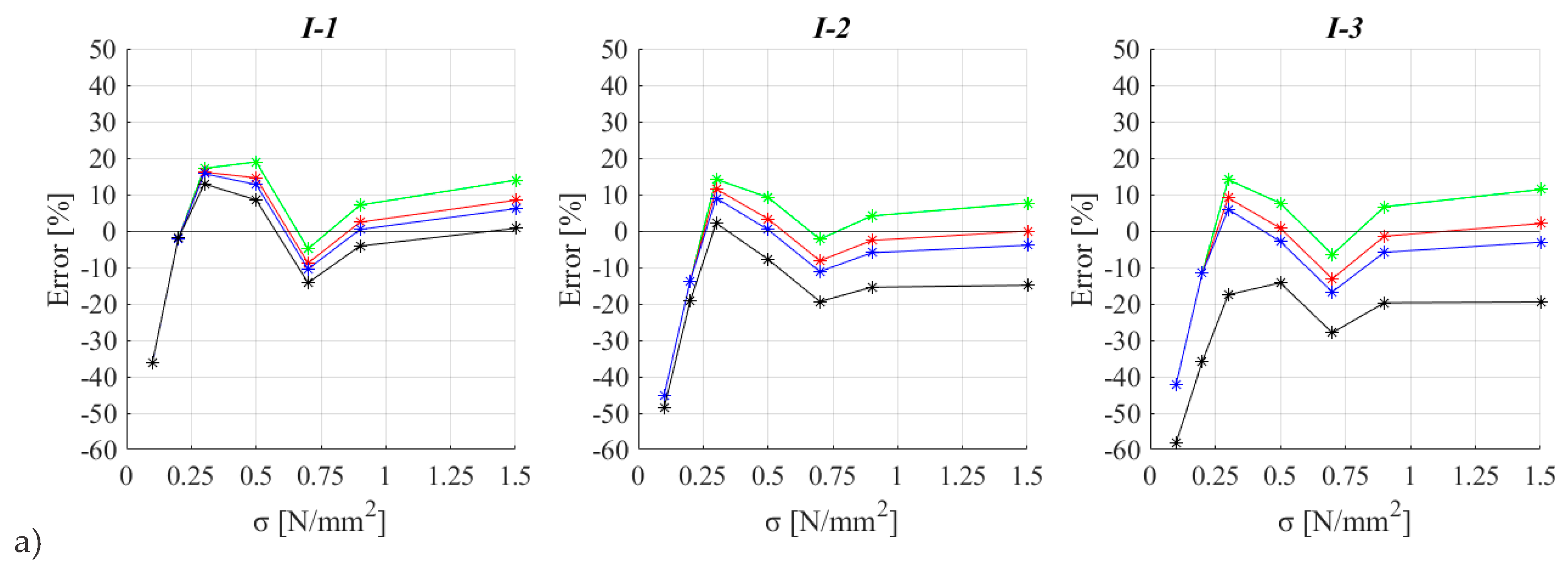 Buildings 13 00462 g016a