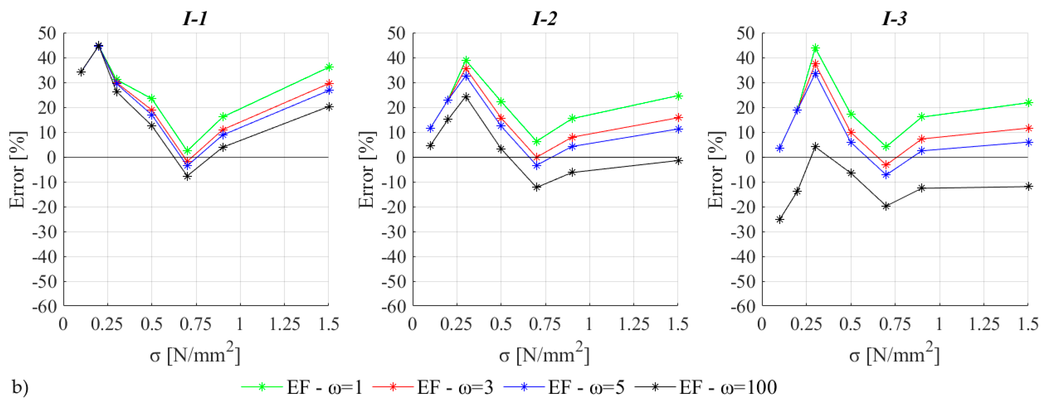 Buildings 13 00462 g016b