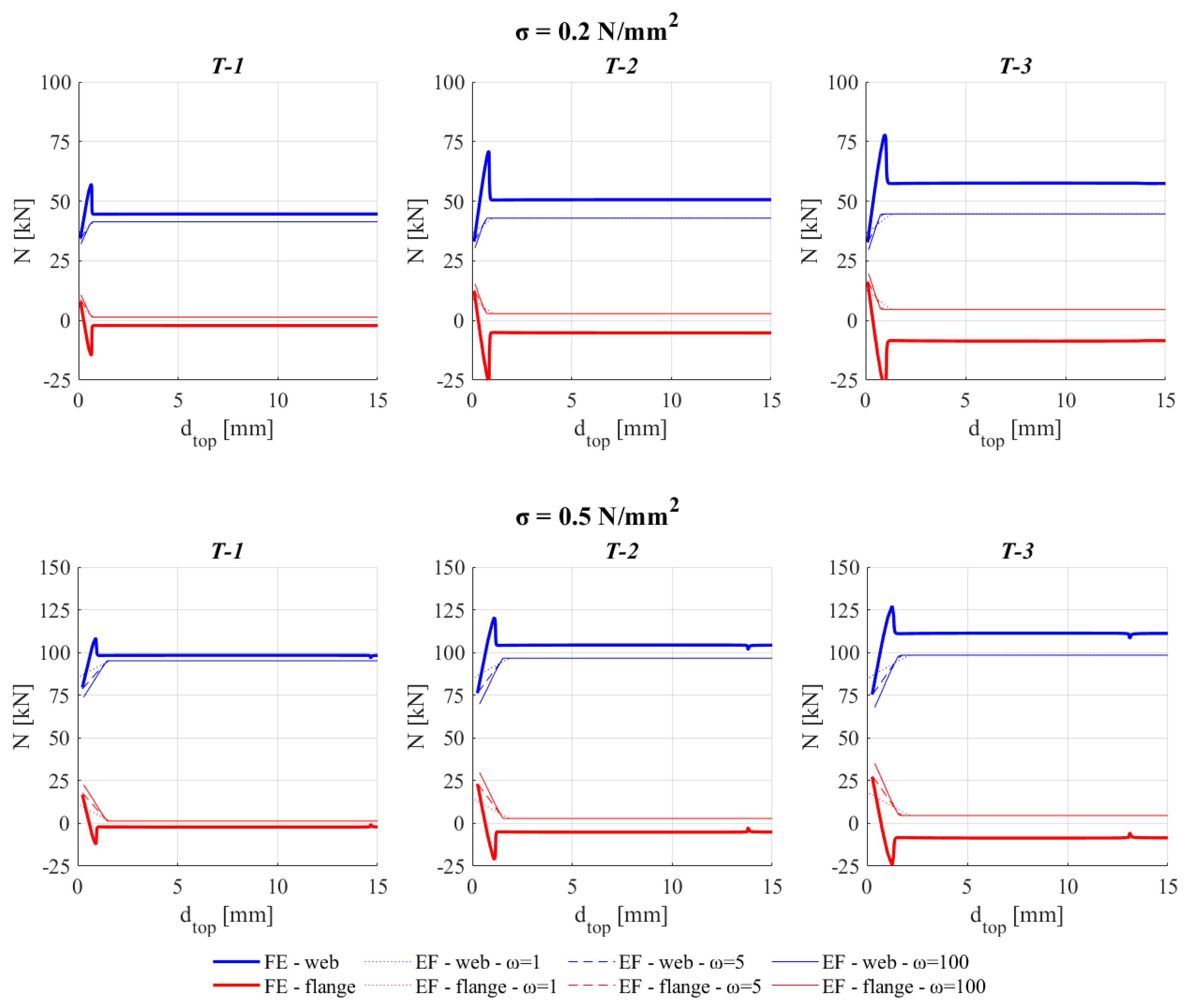 Buildings 13 00462 g017