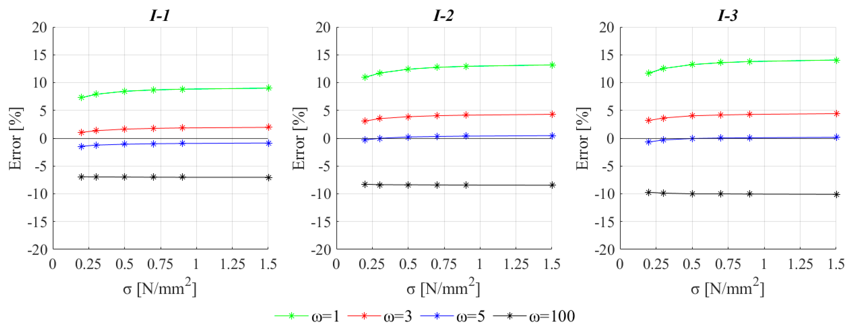 Buildings 13 00462 g018