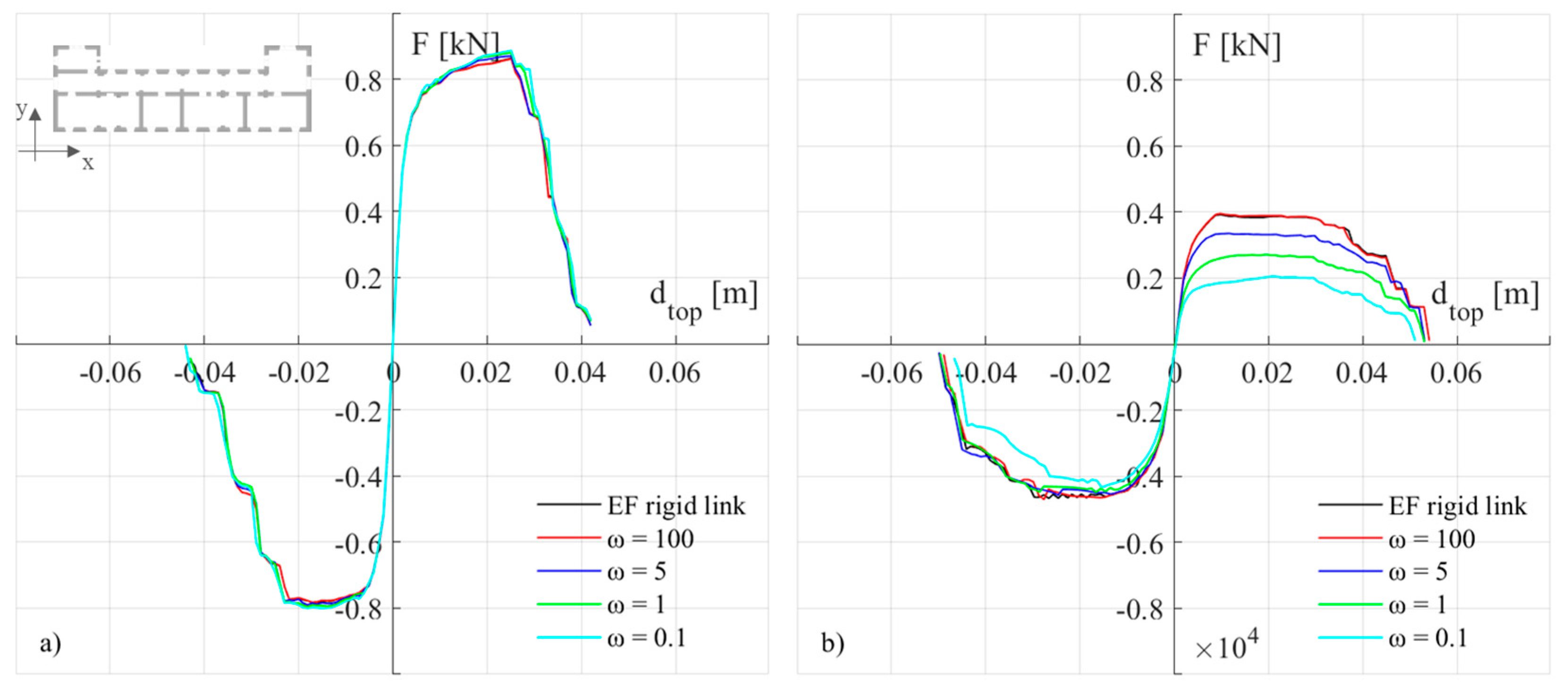 Buildings 13 00462 g023