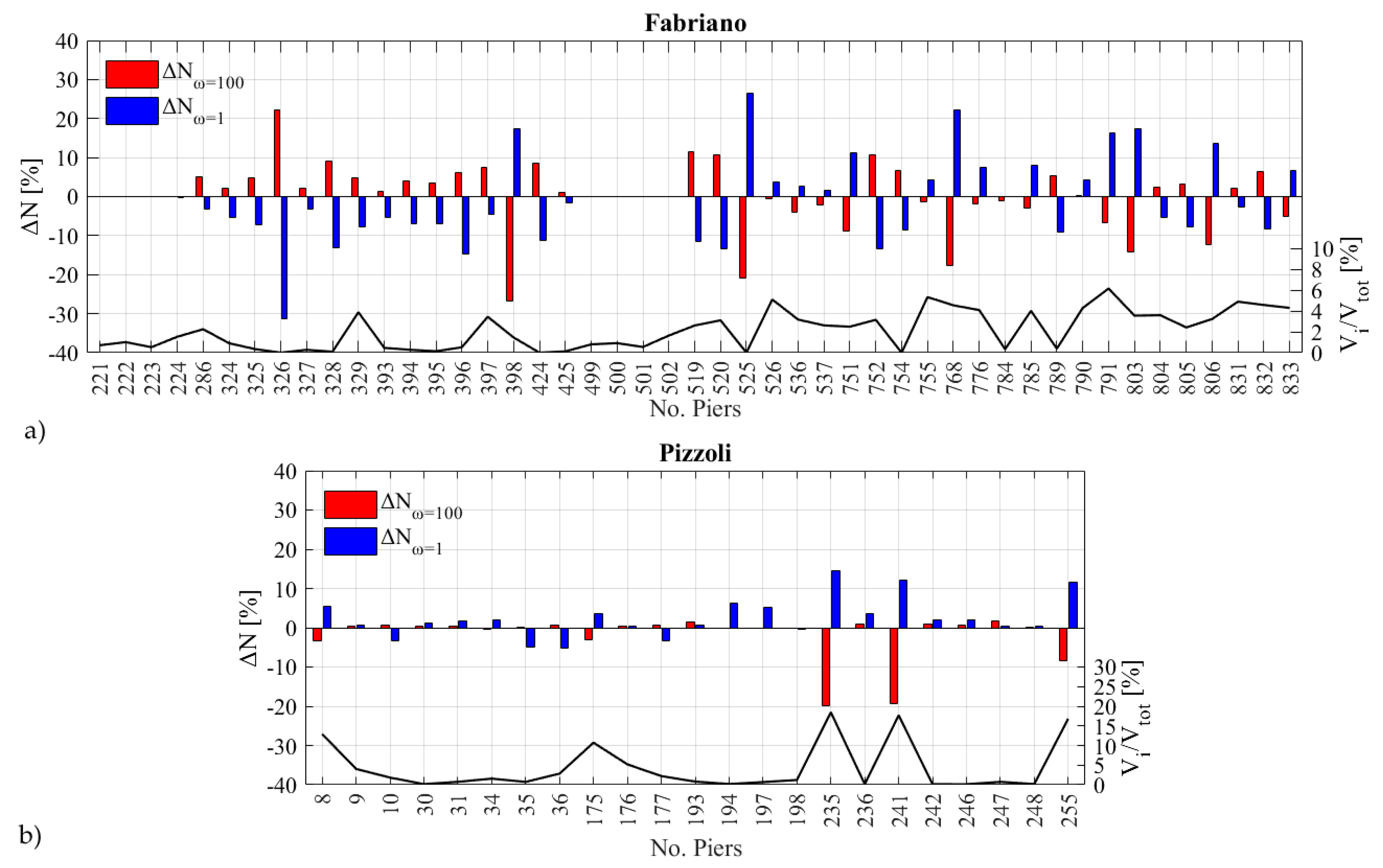 Buildings 13 00462 g025