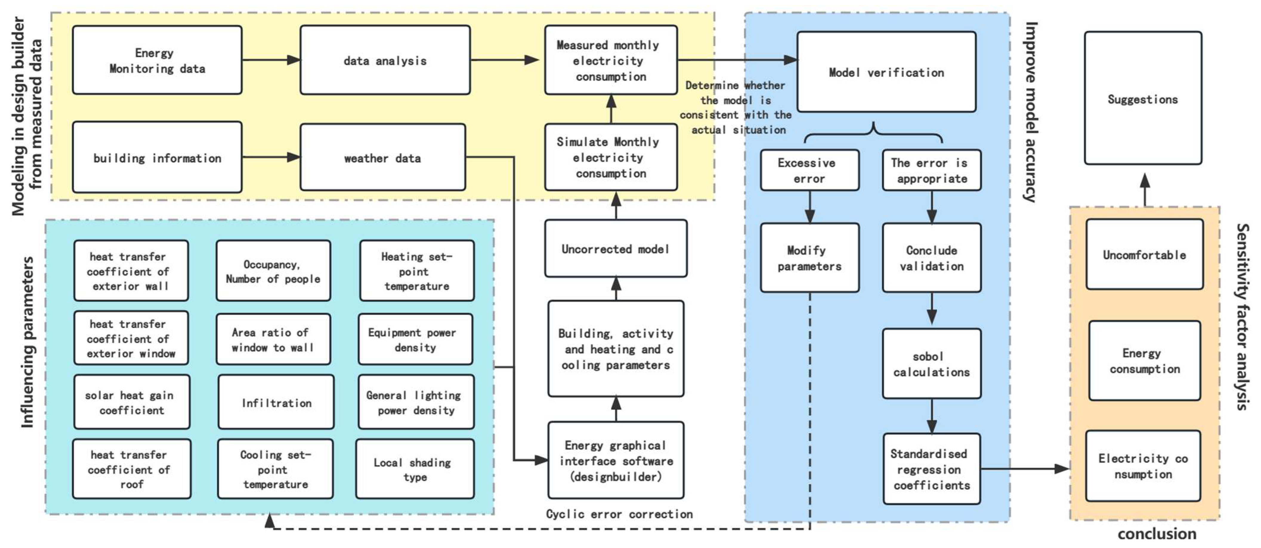 Buildings 13 00463 g001
