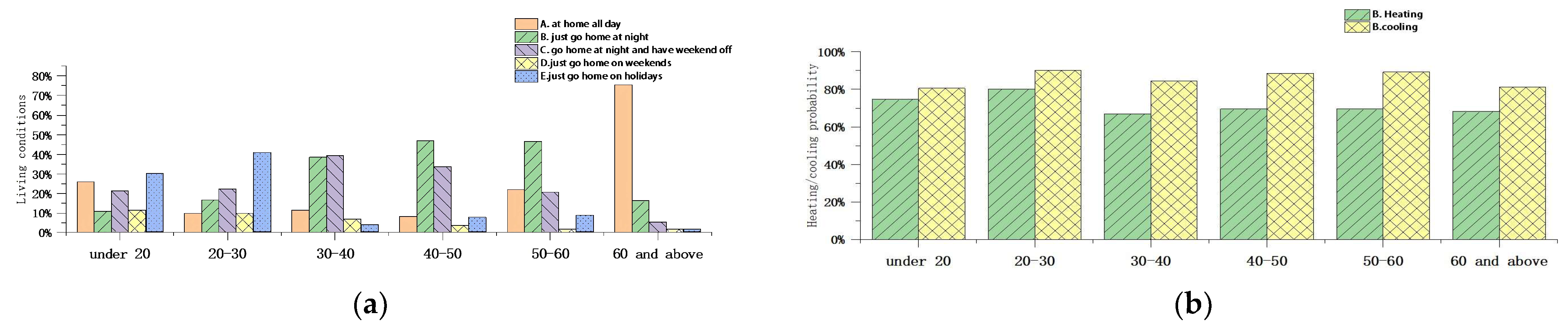 Buildings 13 00463 g003