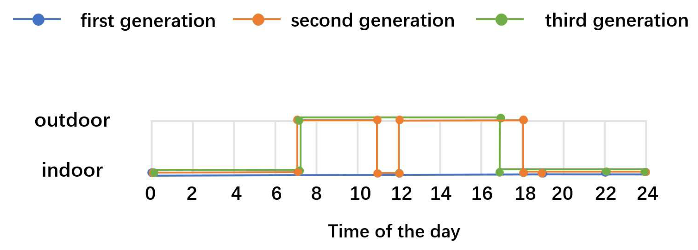Buildings 13 00463 g007