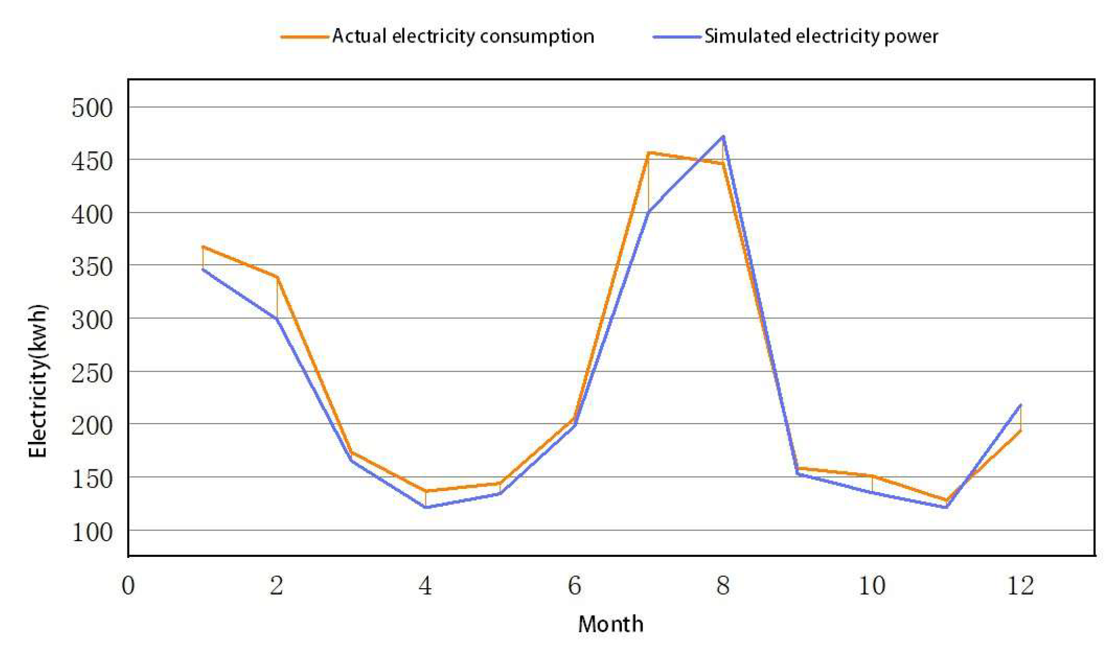 Buildings 13 00463 g013