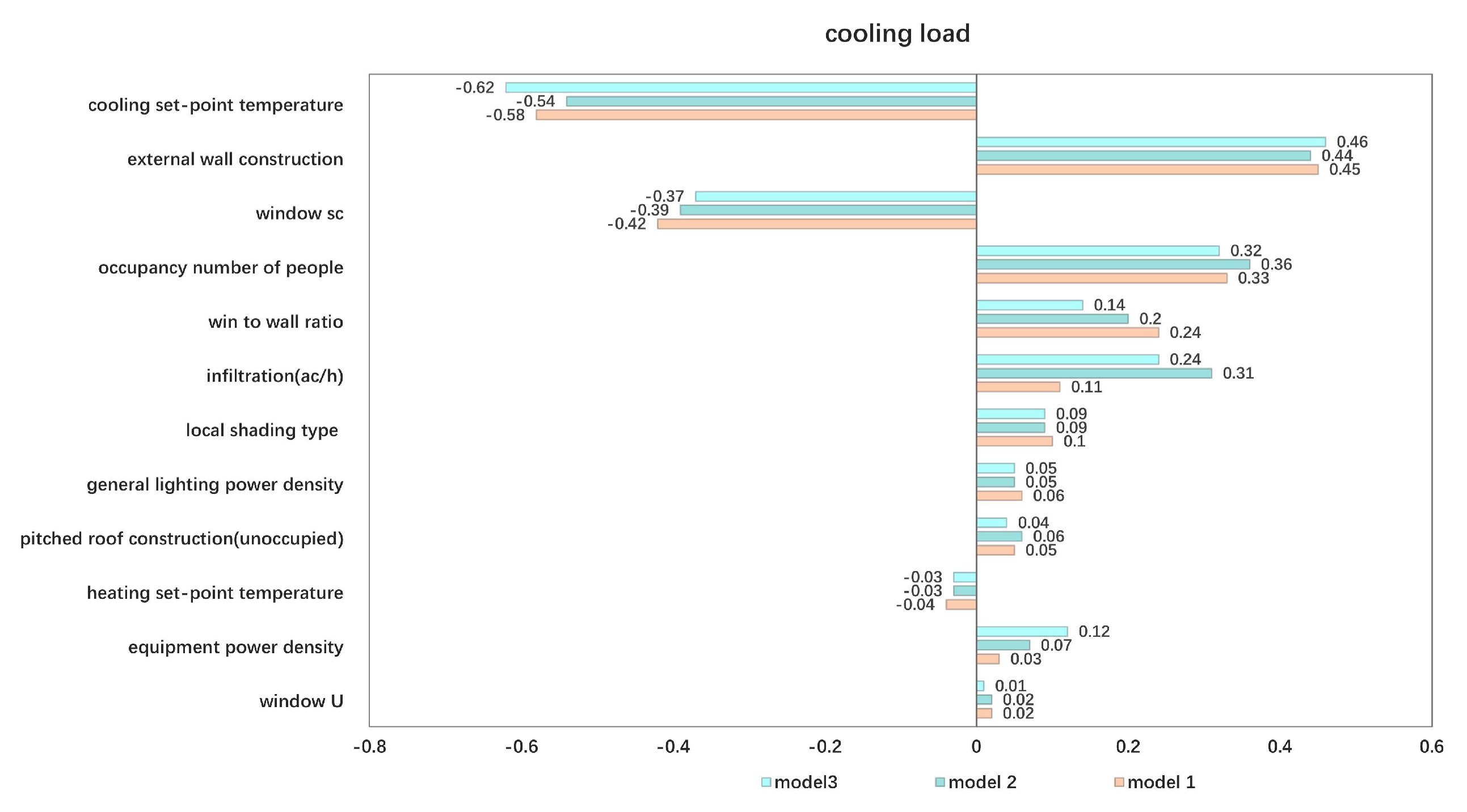 Buildings 13 00463 g014