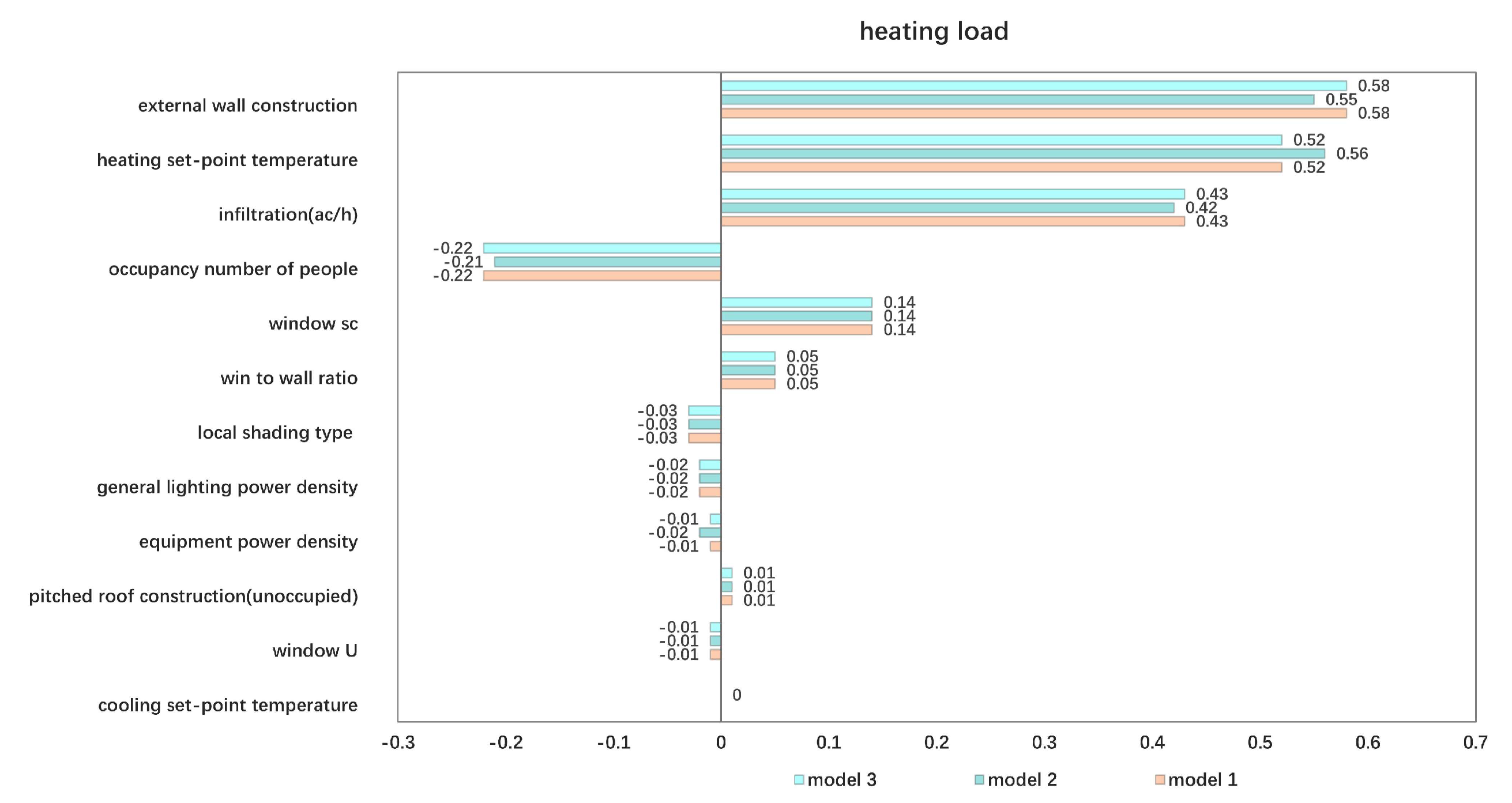 Buildings 13 00463 g015