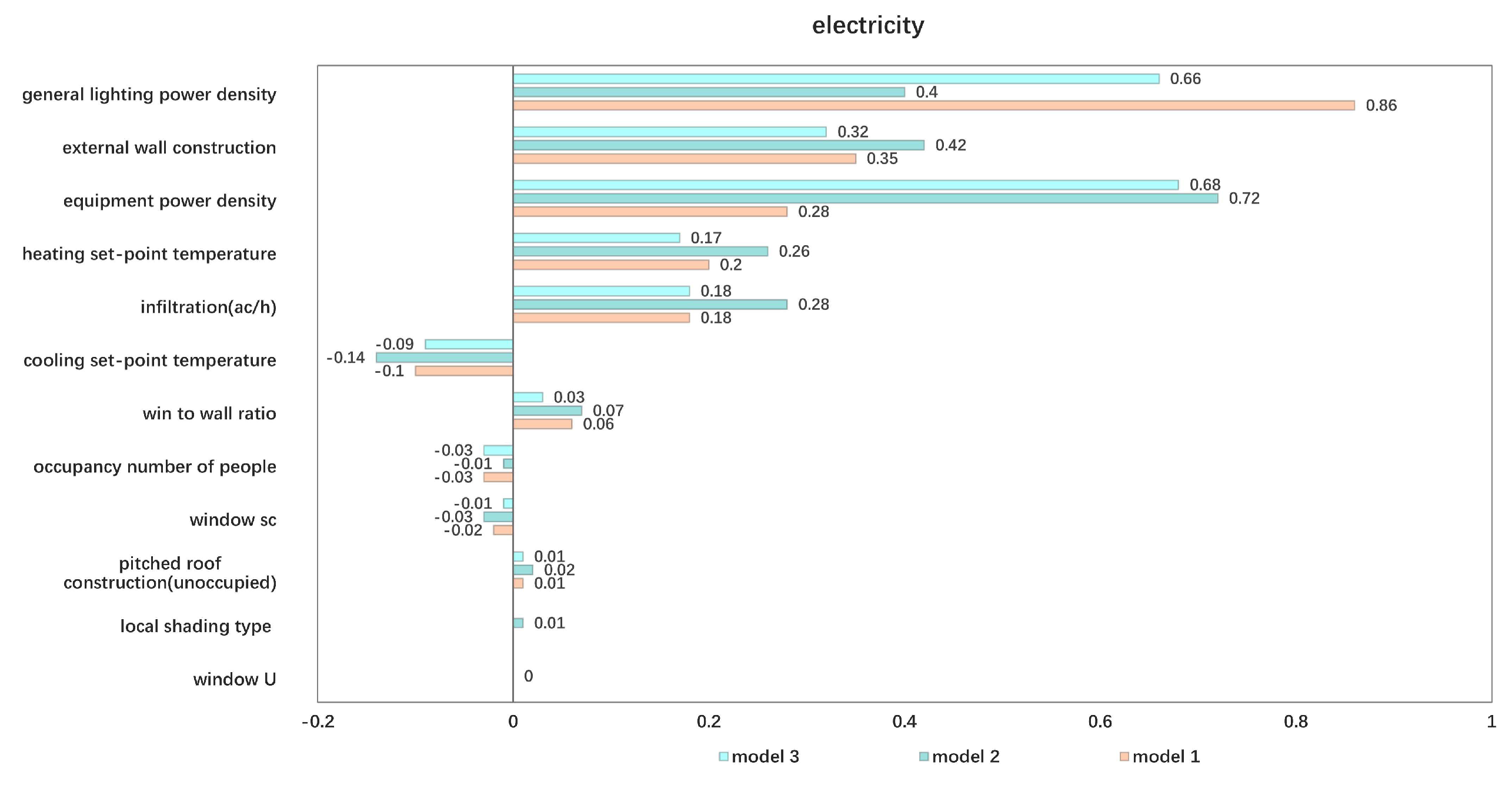 Buildings 13 00463 g016