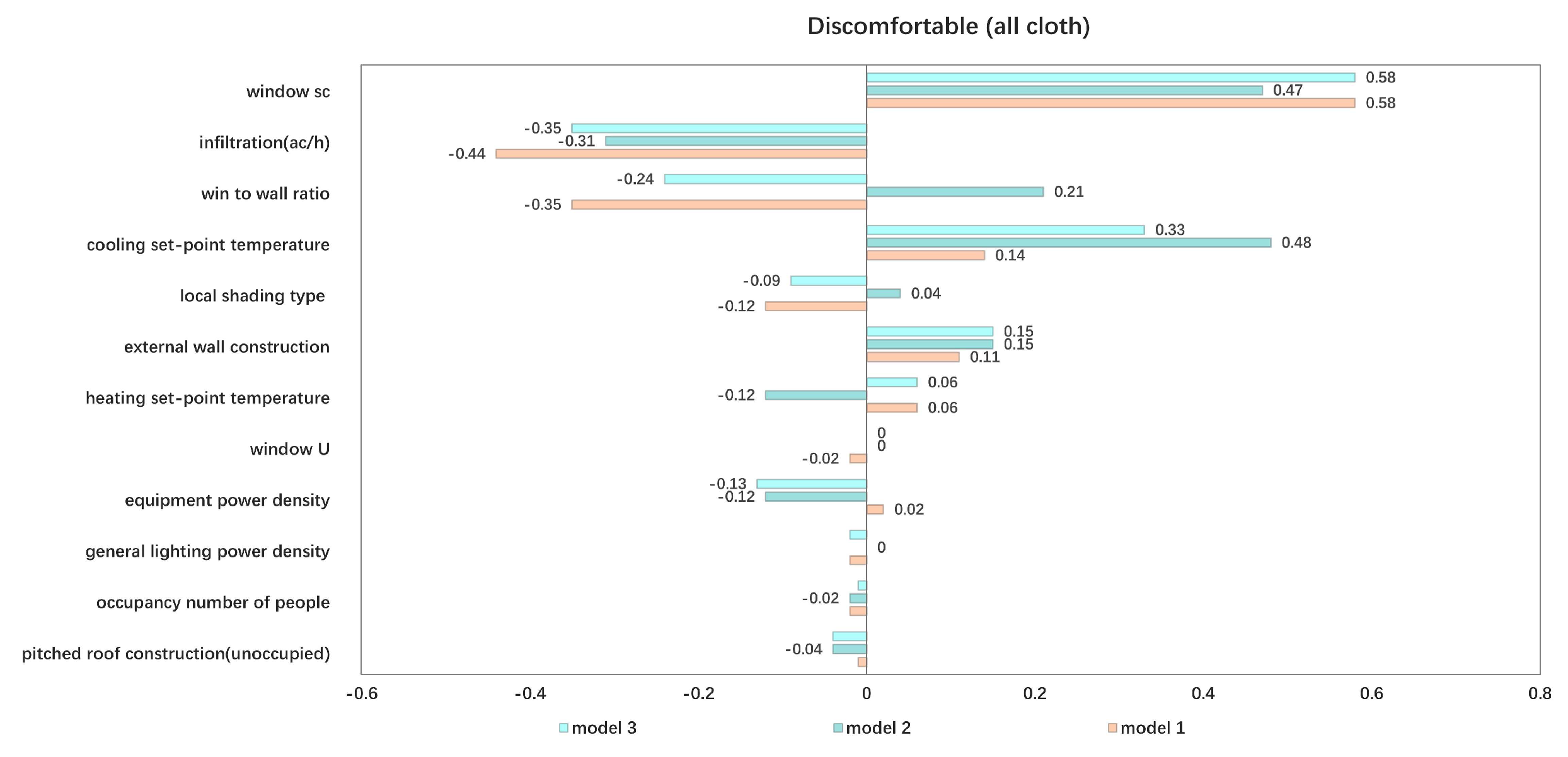 Buildings 13 00463 g017