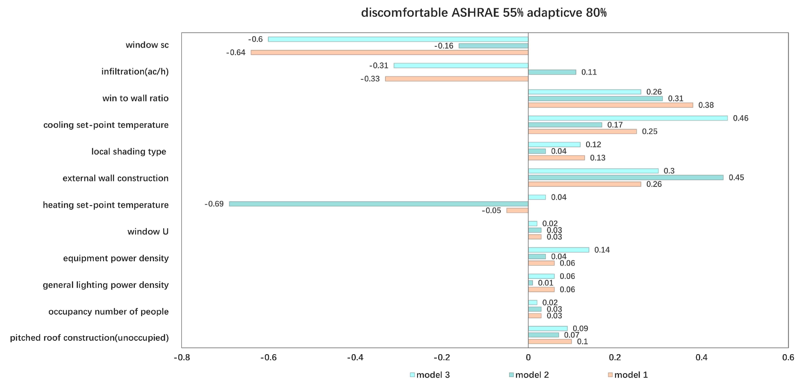 Buildings 13 00463 g018