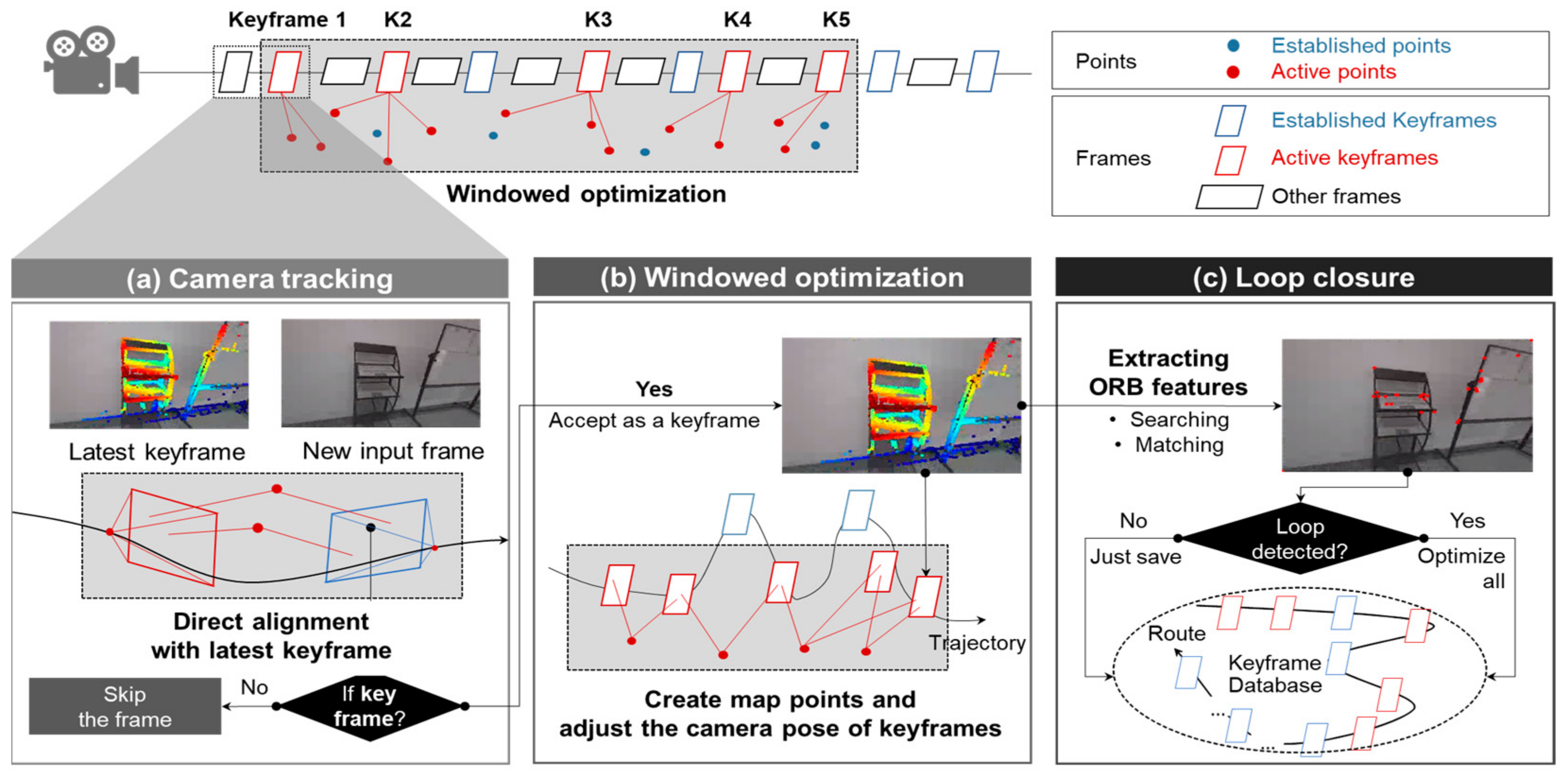 Buildings 13 00464 g001