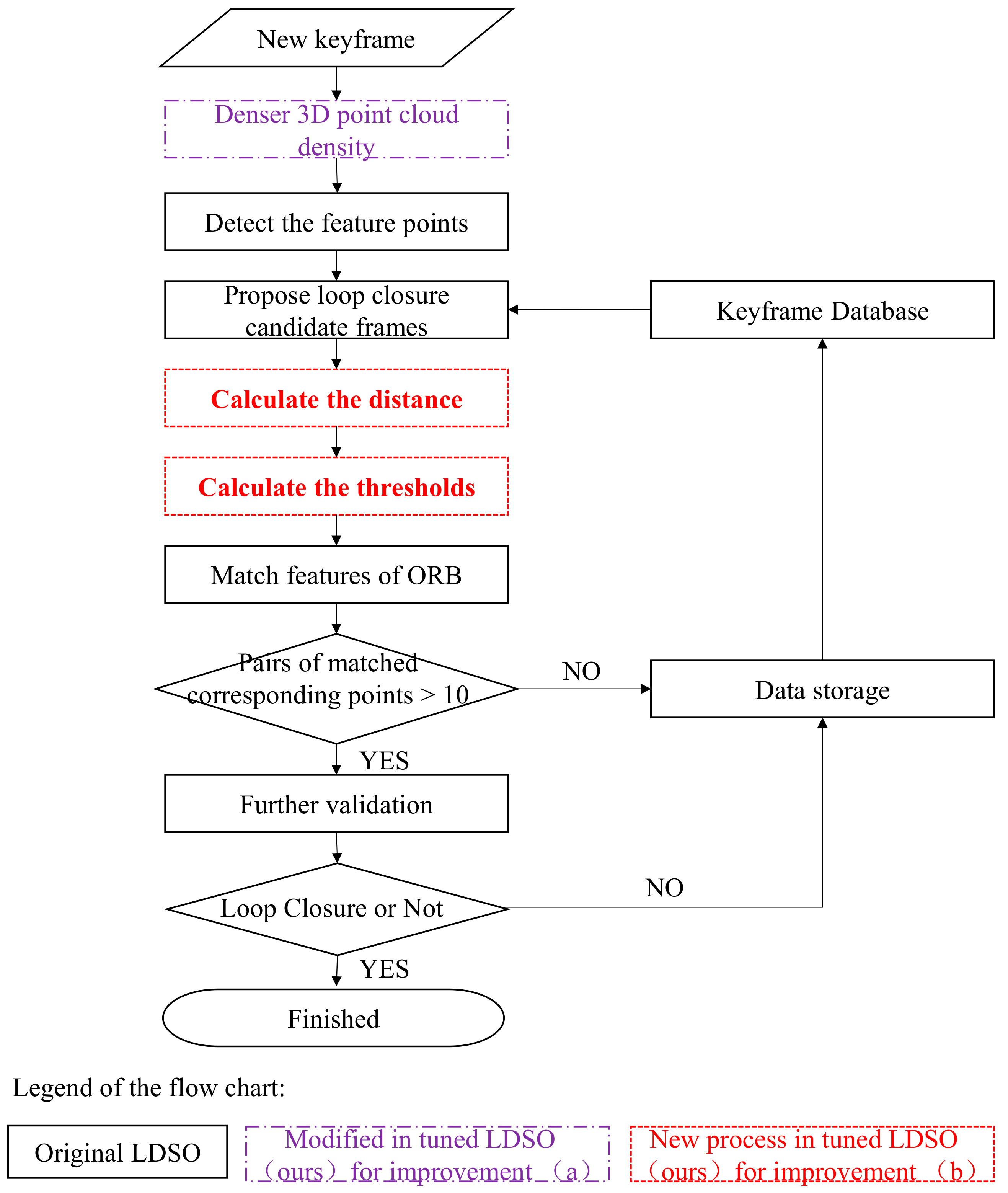 Buildings 13 00464 g002
