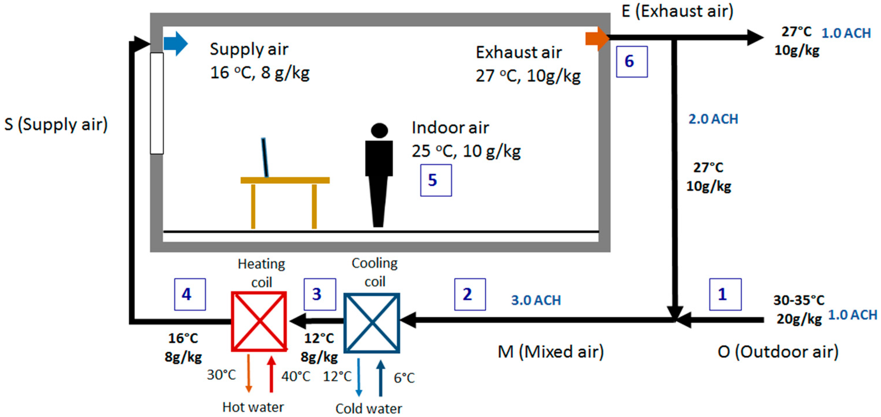 Buildings 13 00465 g001