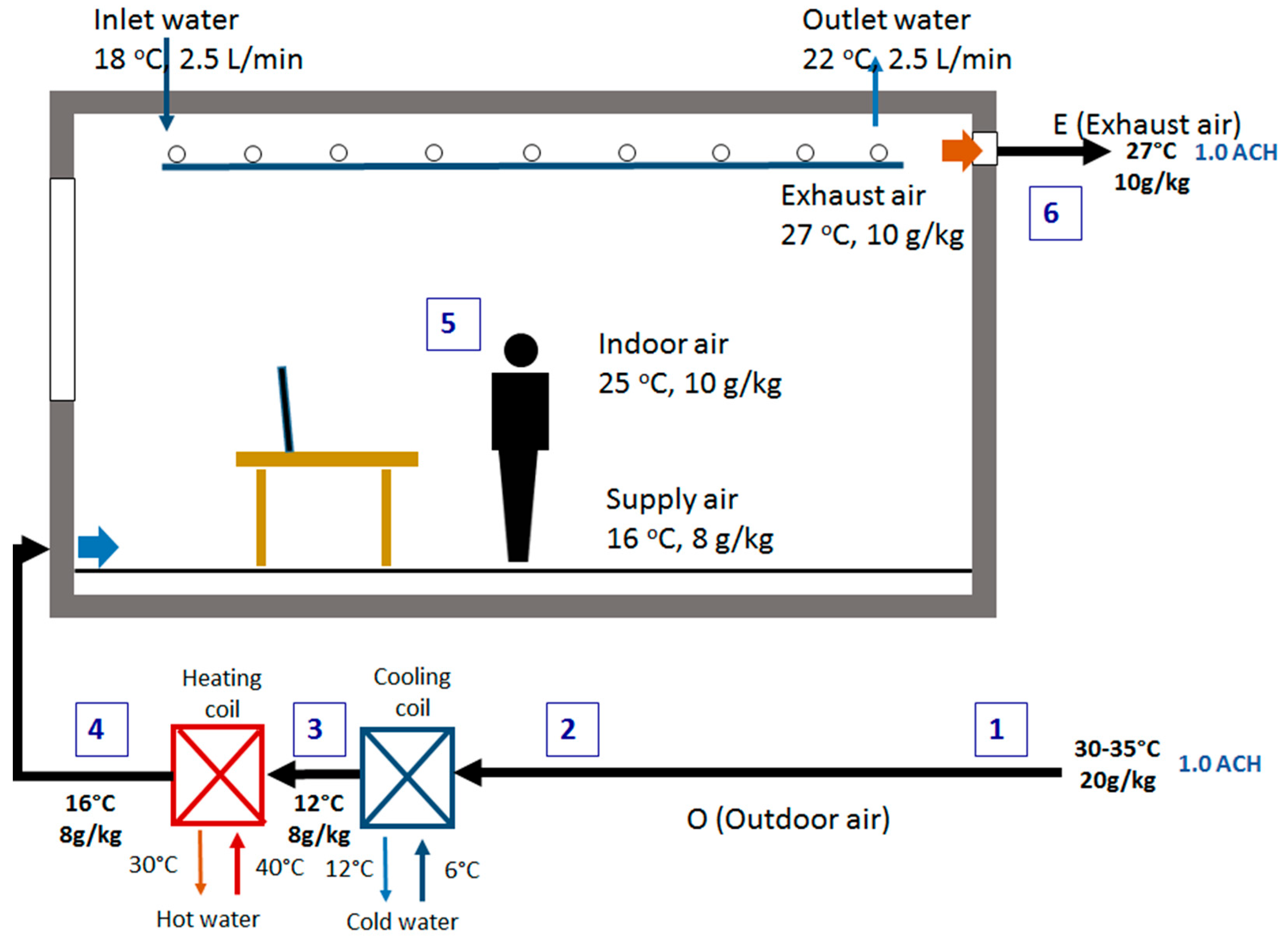 Buildings 13 00465 g002