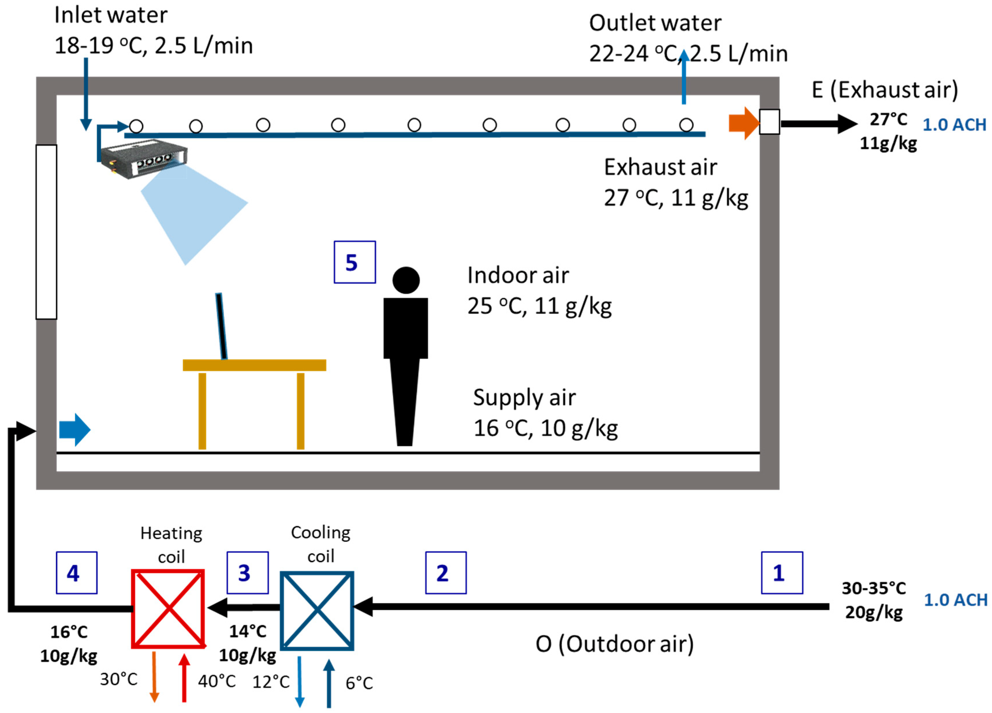 Buildings 13 00465 g003