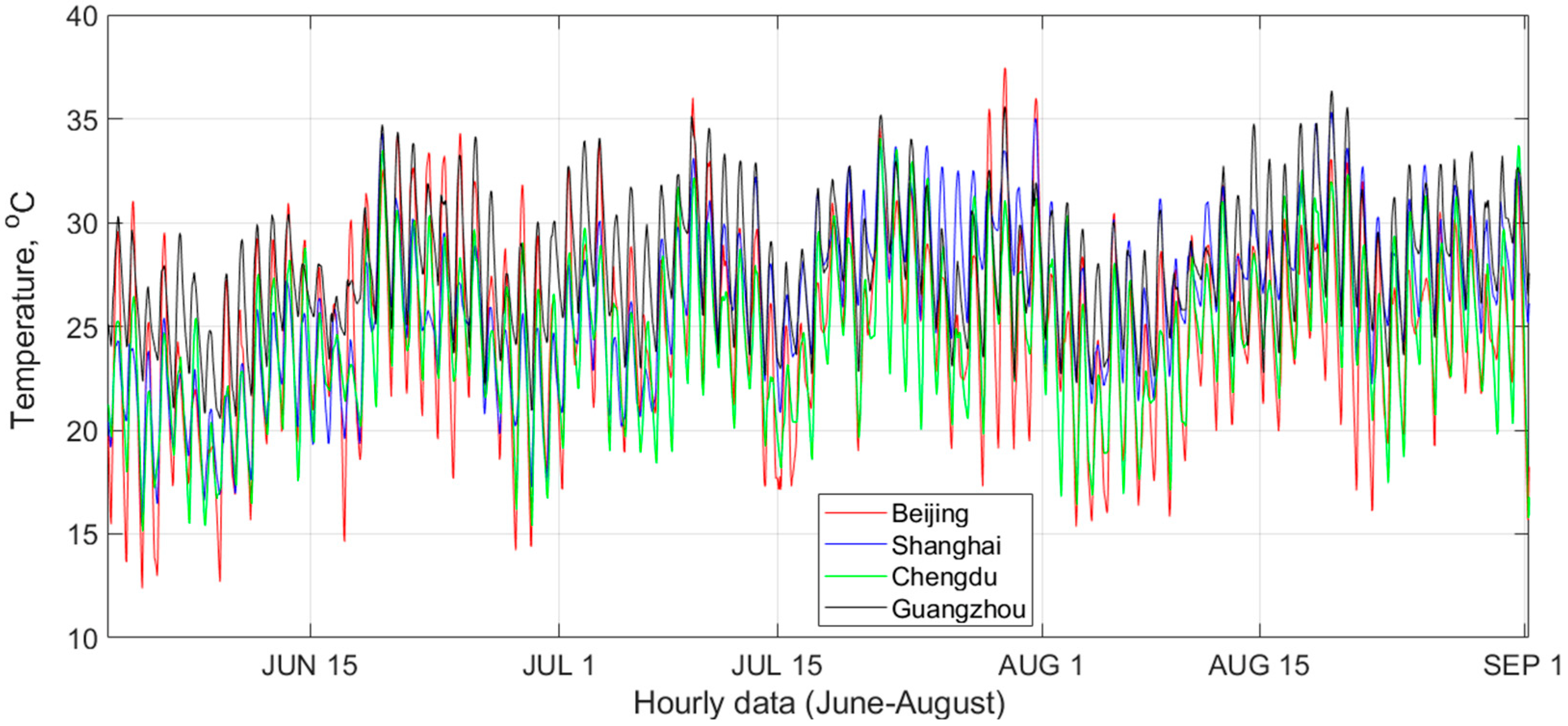 Buildings 13 00465 g005