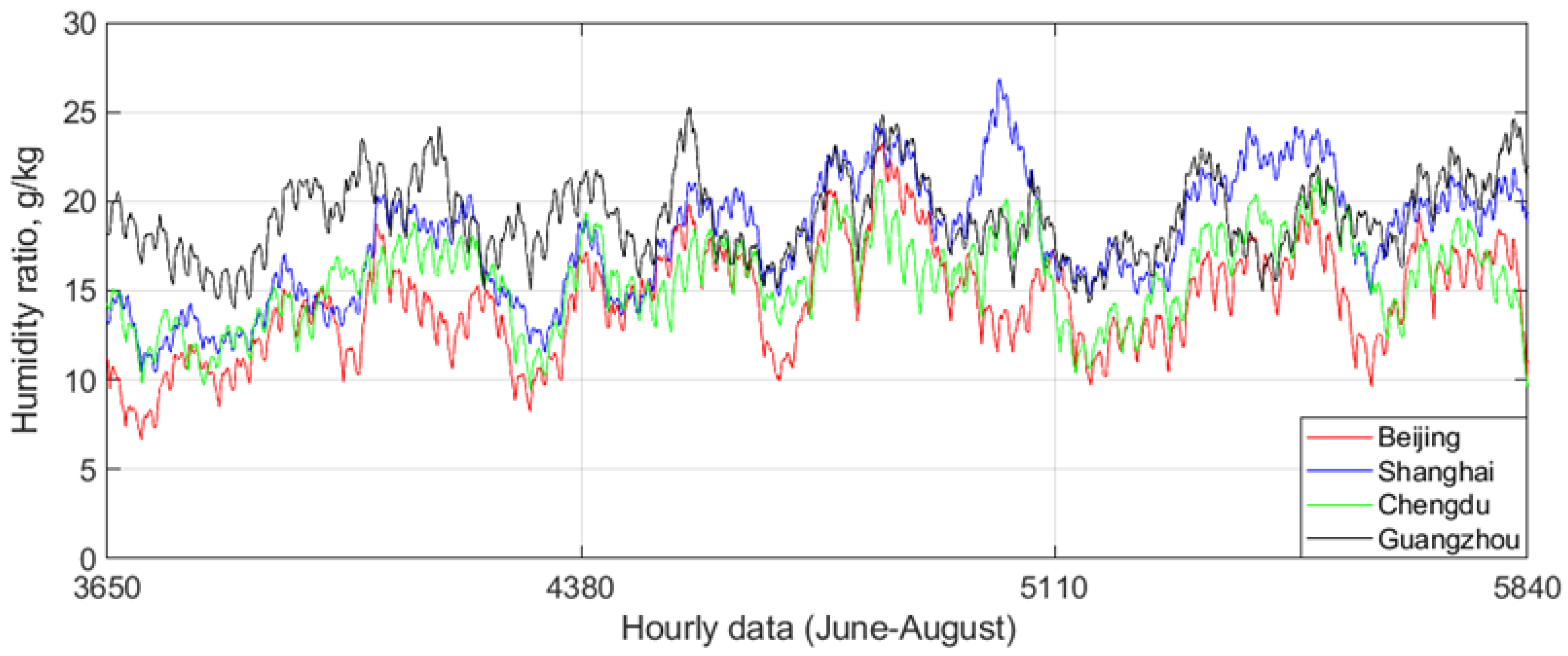 Buildings 13 00465 g006