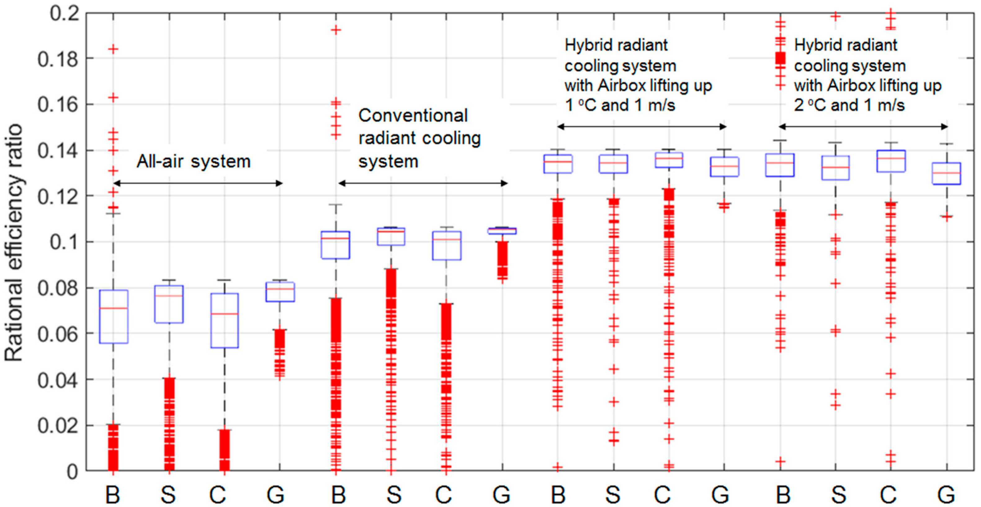Buildings 13 00465 g009