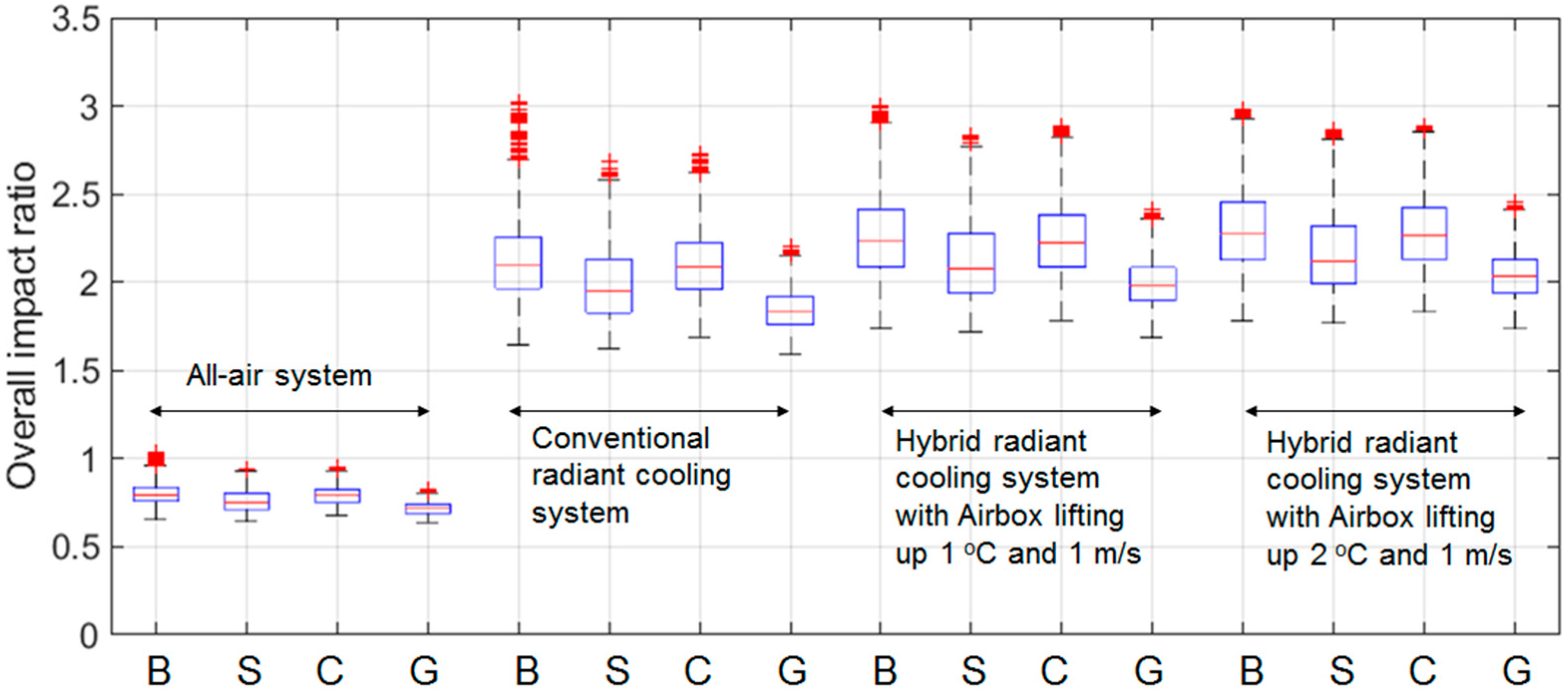 Buildings 13 00465 g010