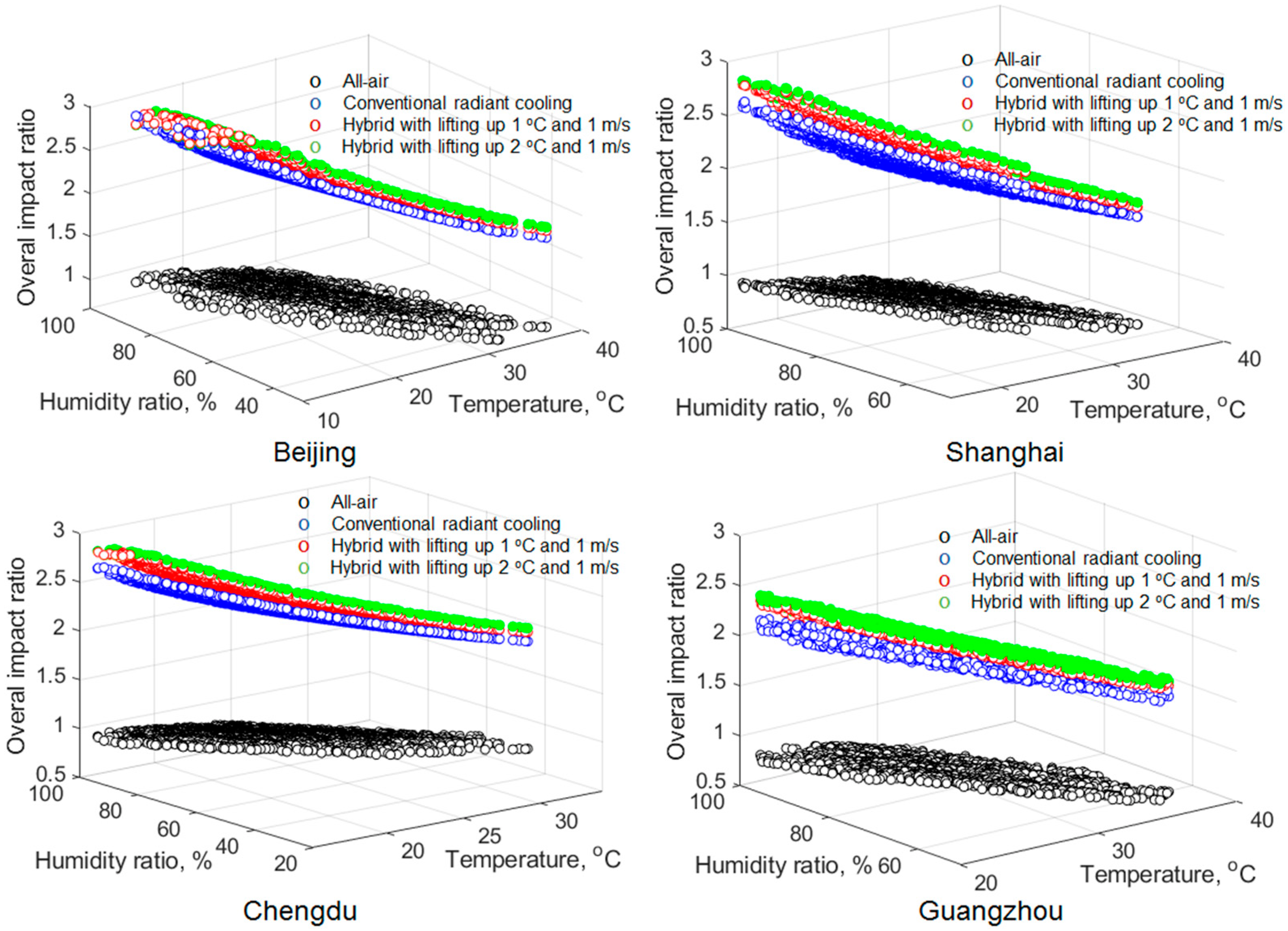 Buildings 13 00465 g011