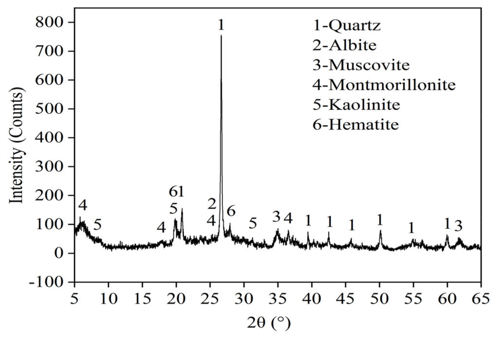 Buildings 13 00466 g001