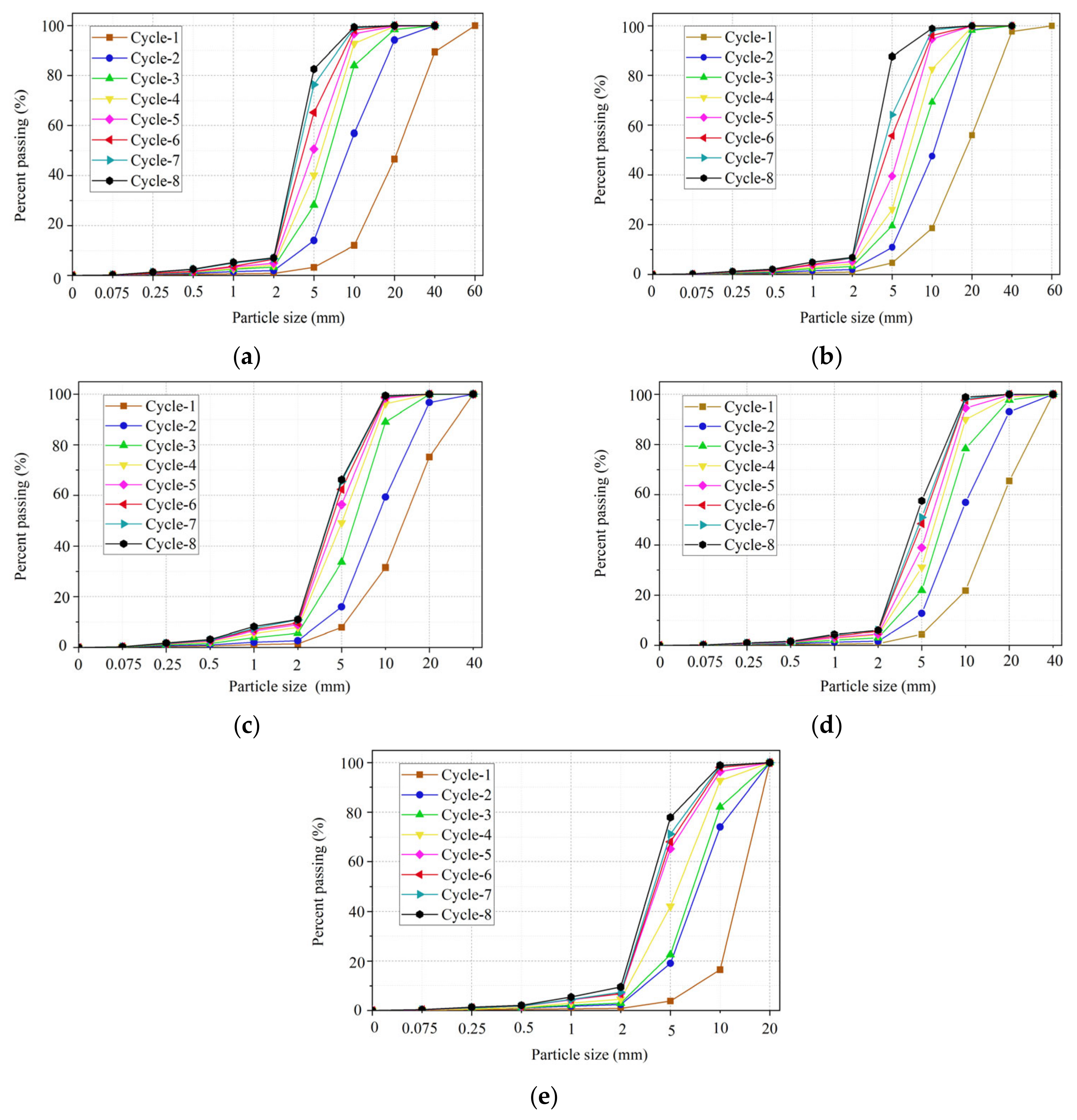 Buildings 13 00466 g007