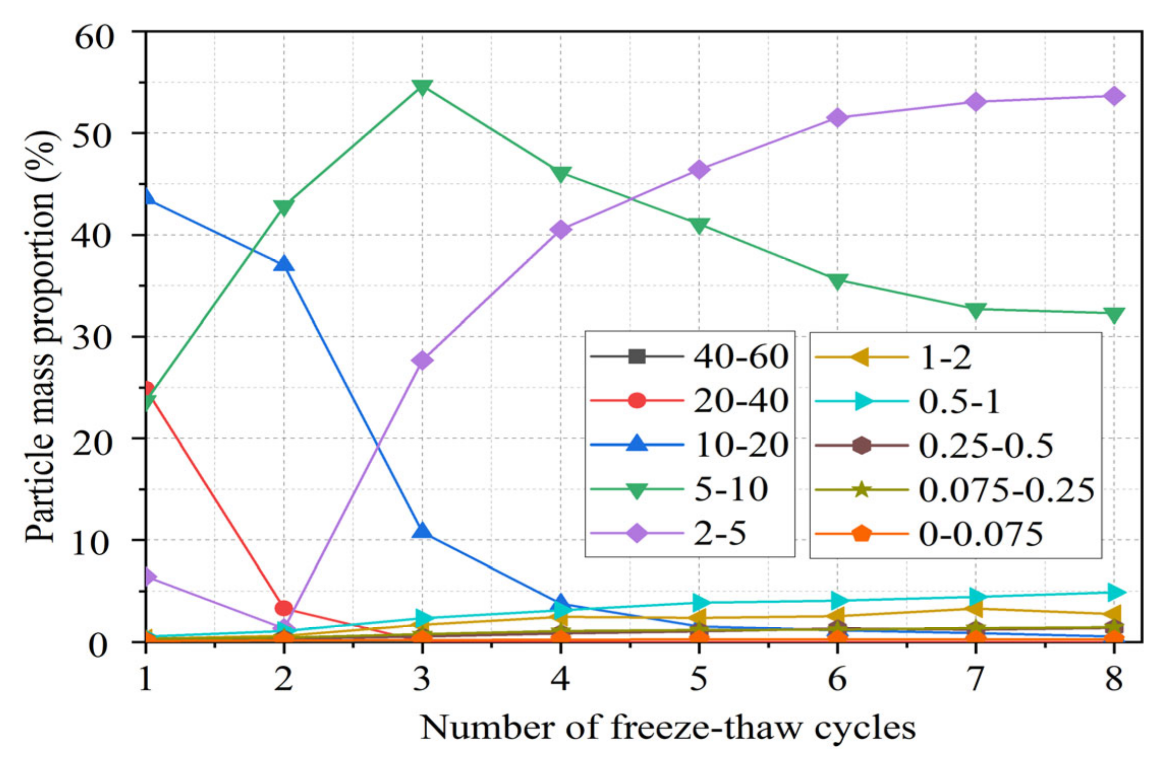 Buildings 13 00466 g009