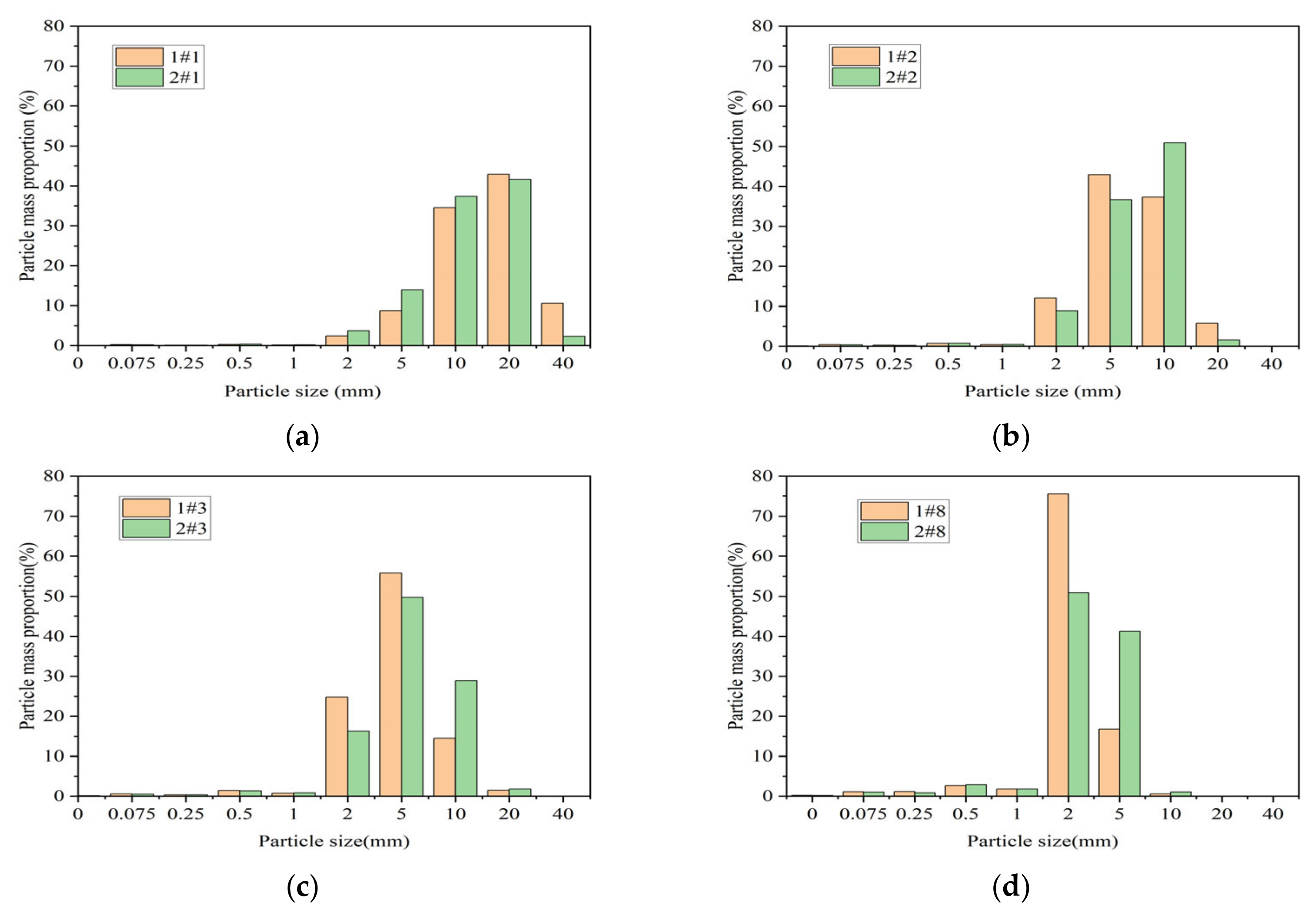 Buildings 13 00466 g010