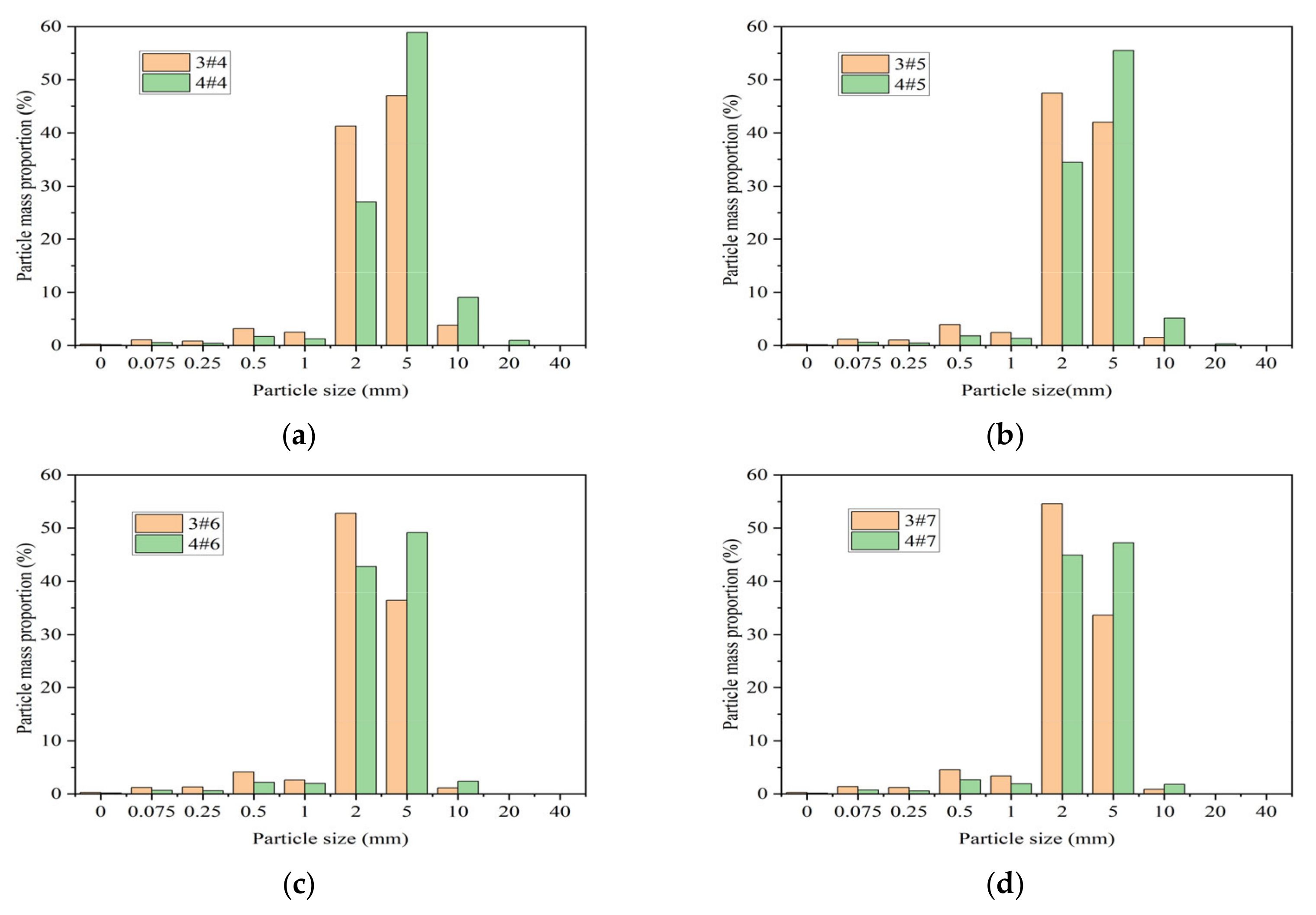 Buildings 13 00466 g014
