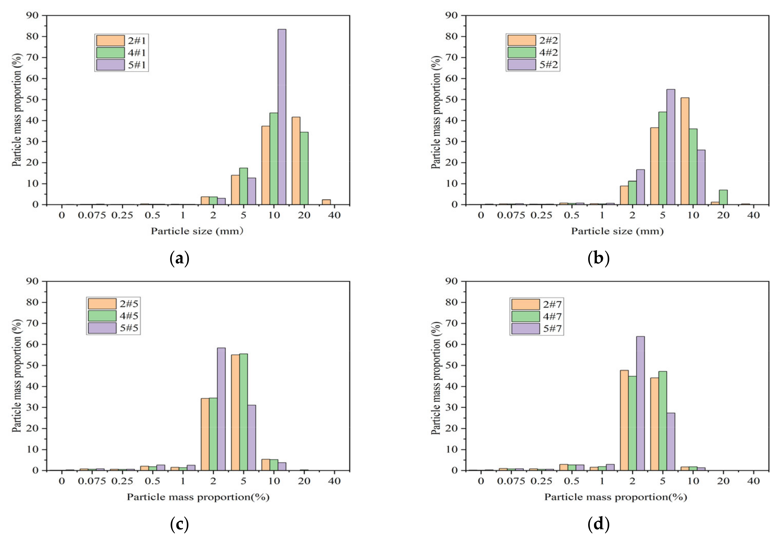 Buildings 13 00466 g015