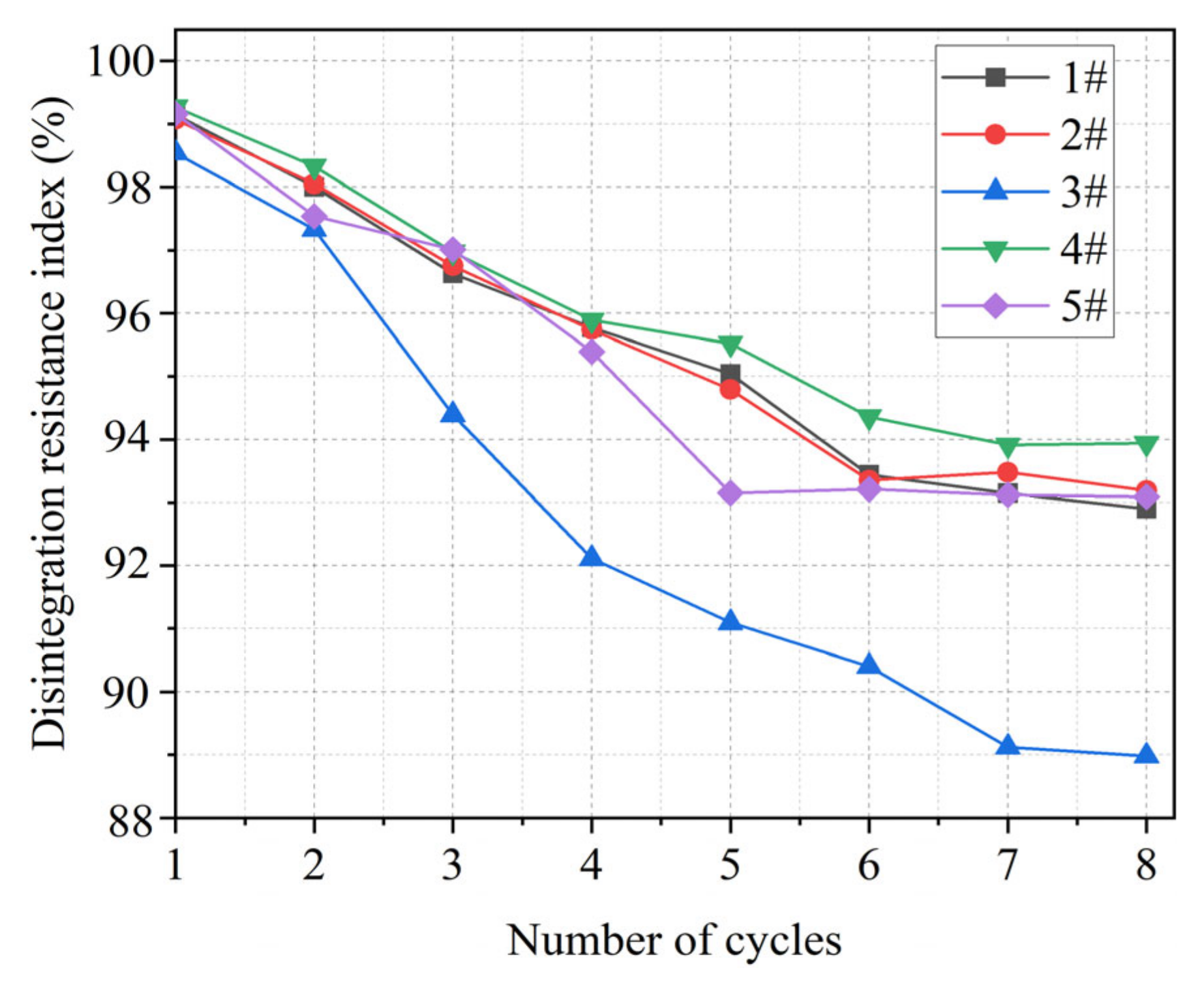 Buildings 13 00466 g016