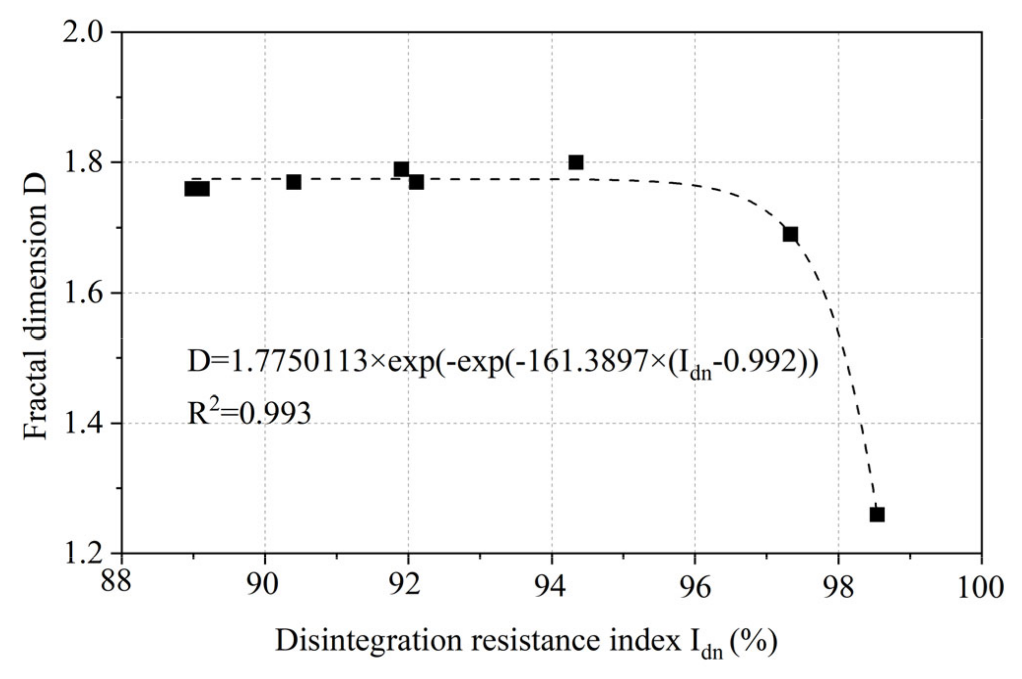 Buildings 13 00466 g018