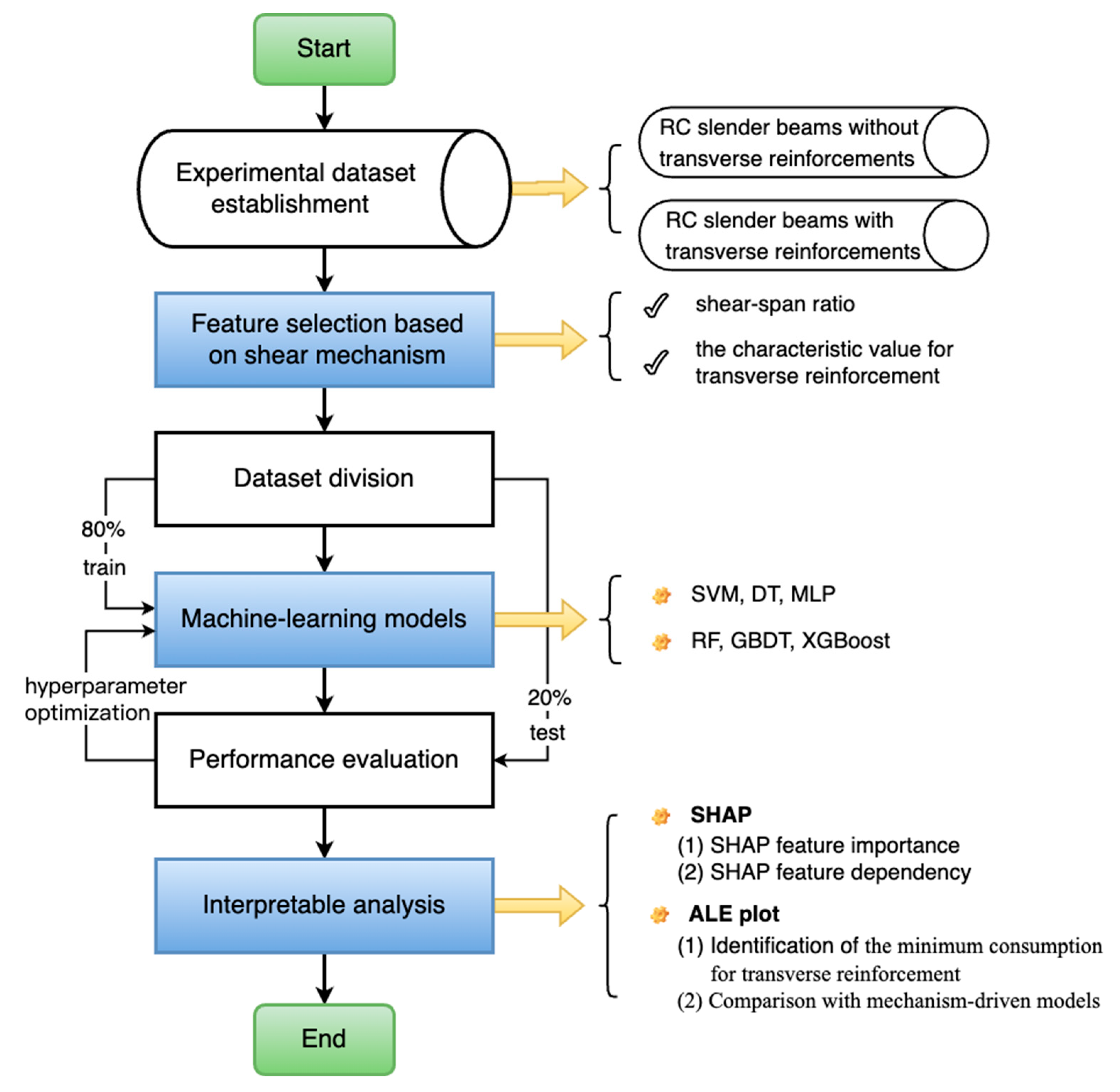 Buildings 13 00469 g001