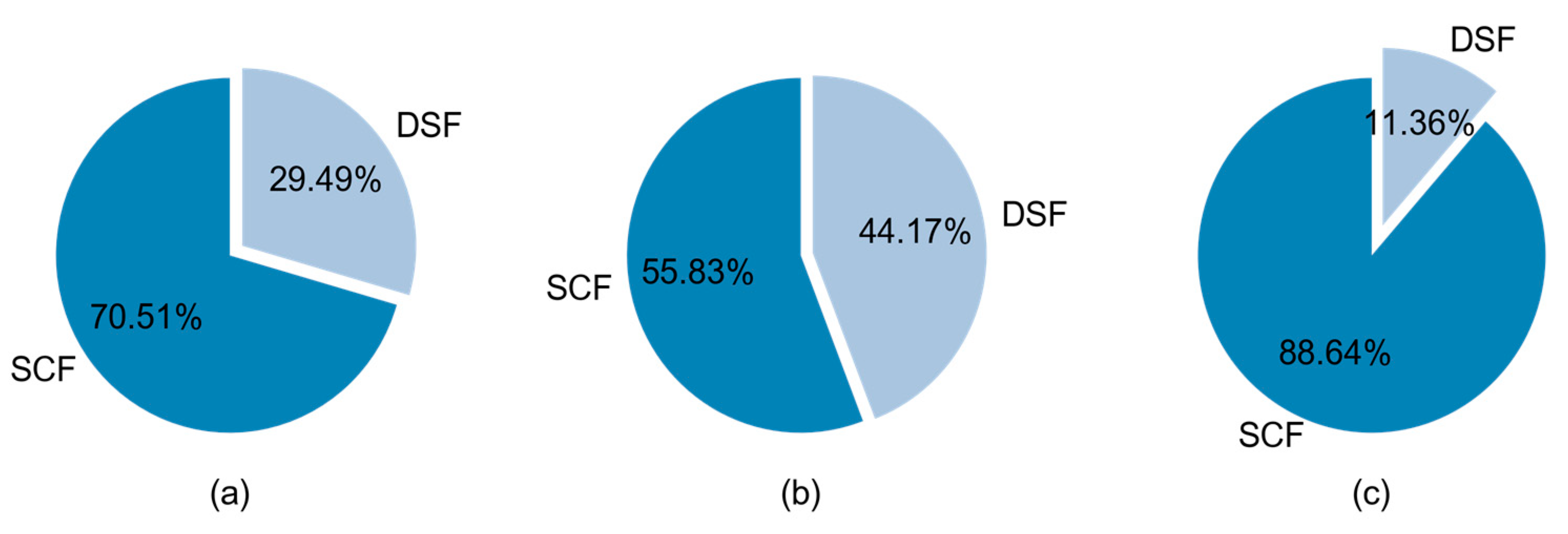 Buildings 13 00469 g002