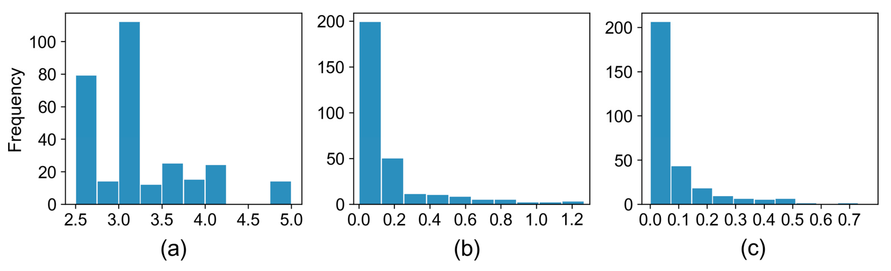 Buildings 13 00469 g003
