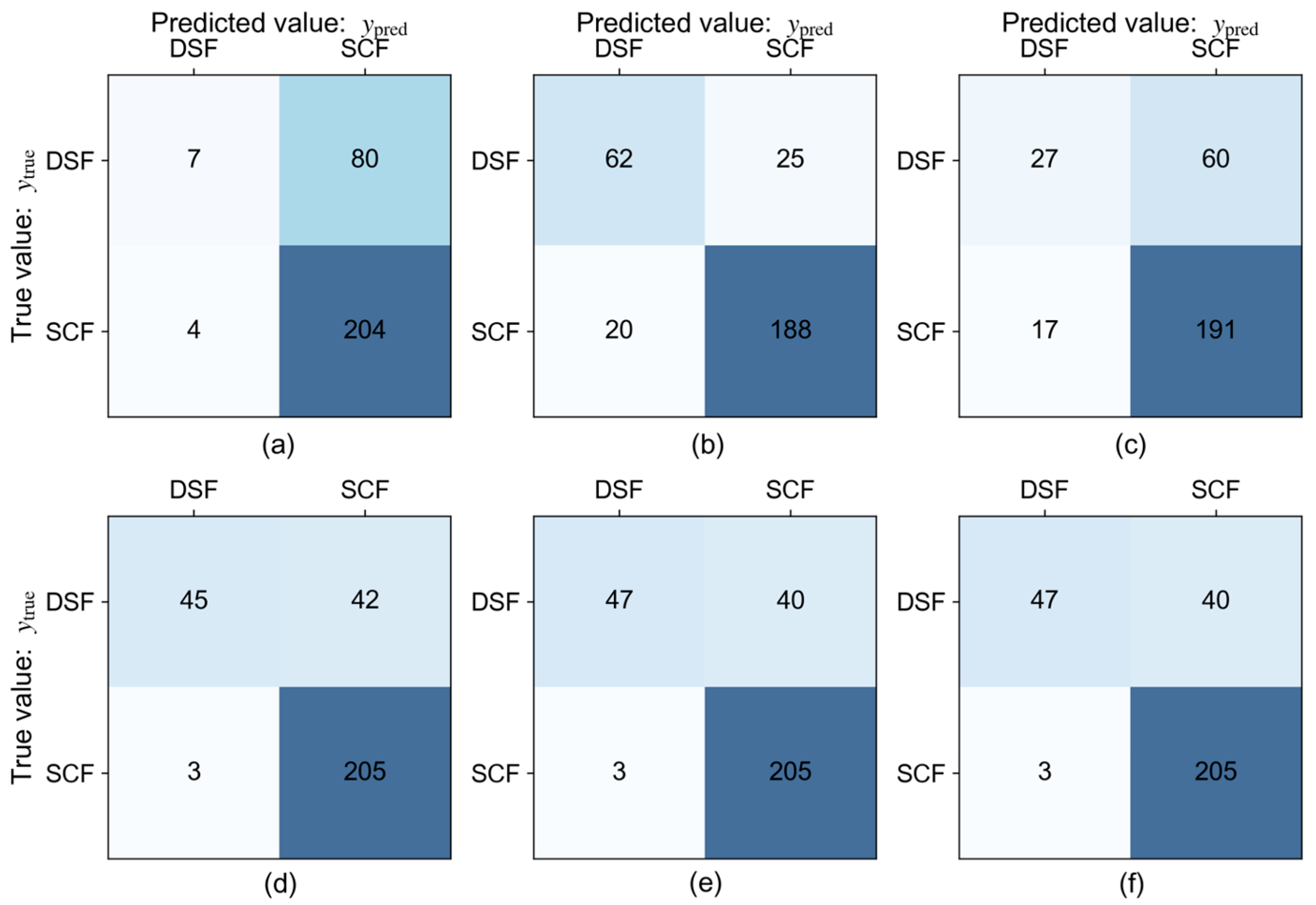 Buildings 13 00469 g005
