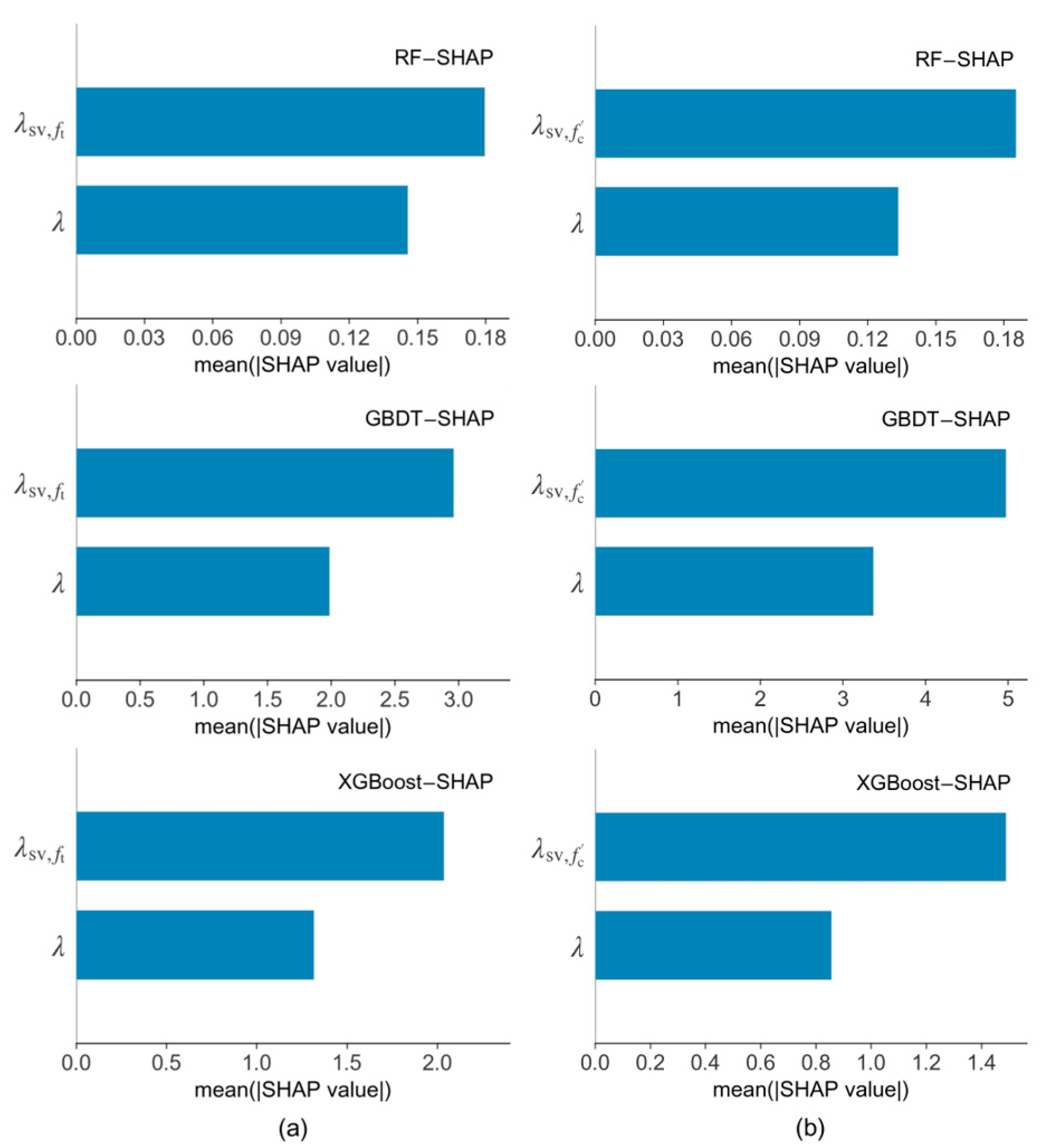 Buildings 13 00469 g007