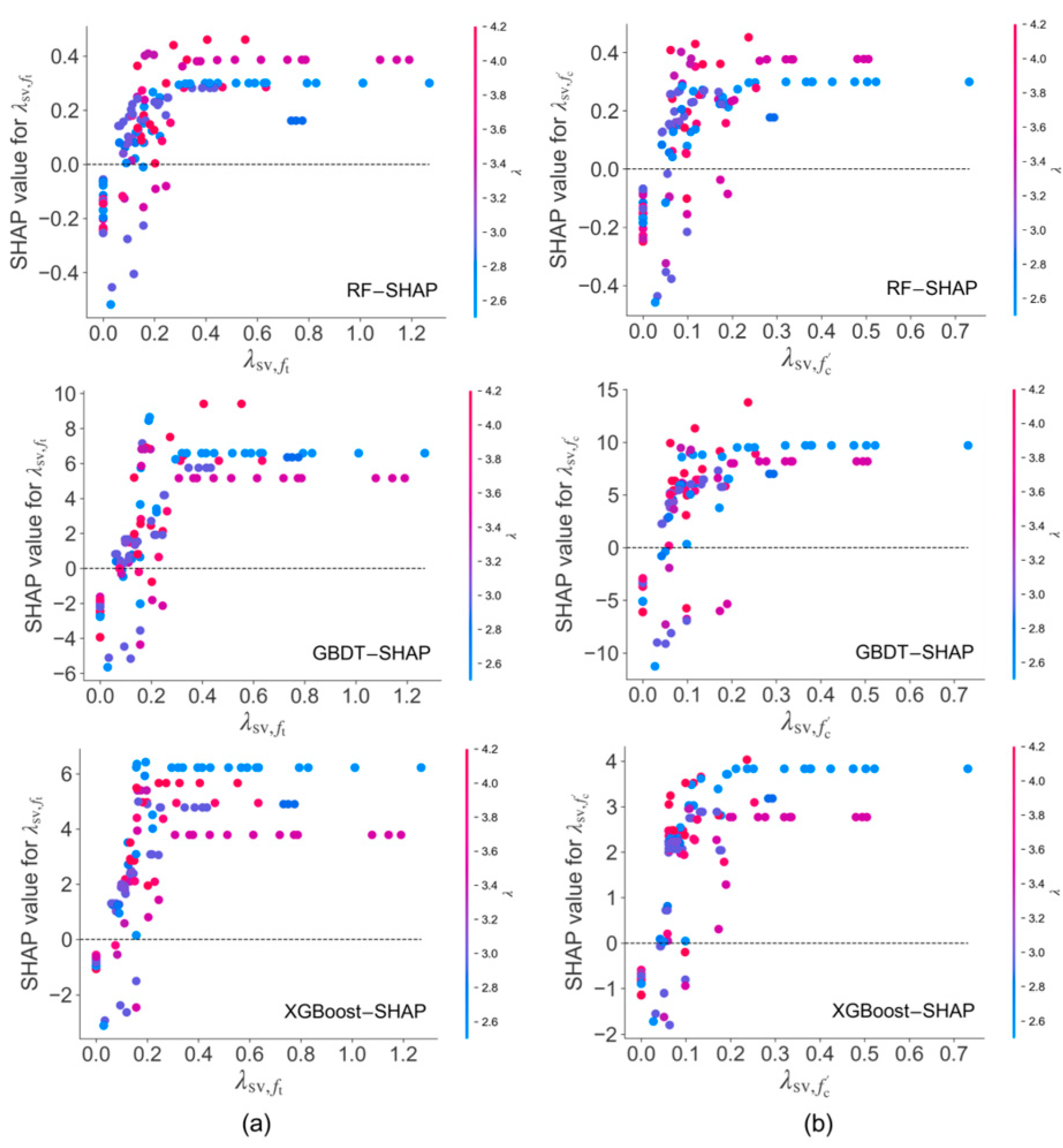 Buildings 13 00469 g008