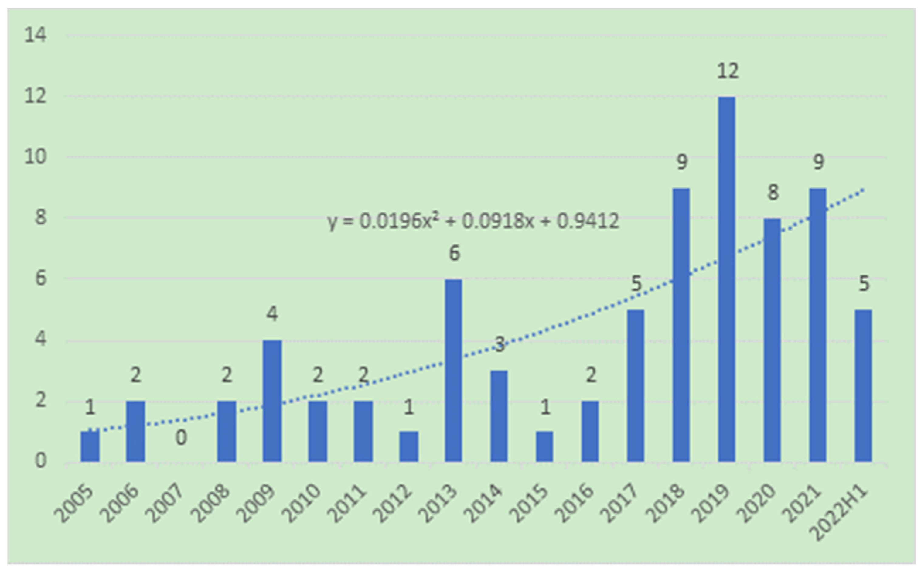 Buildings 13 00470 g002