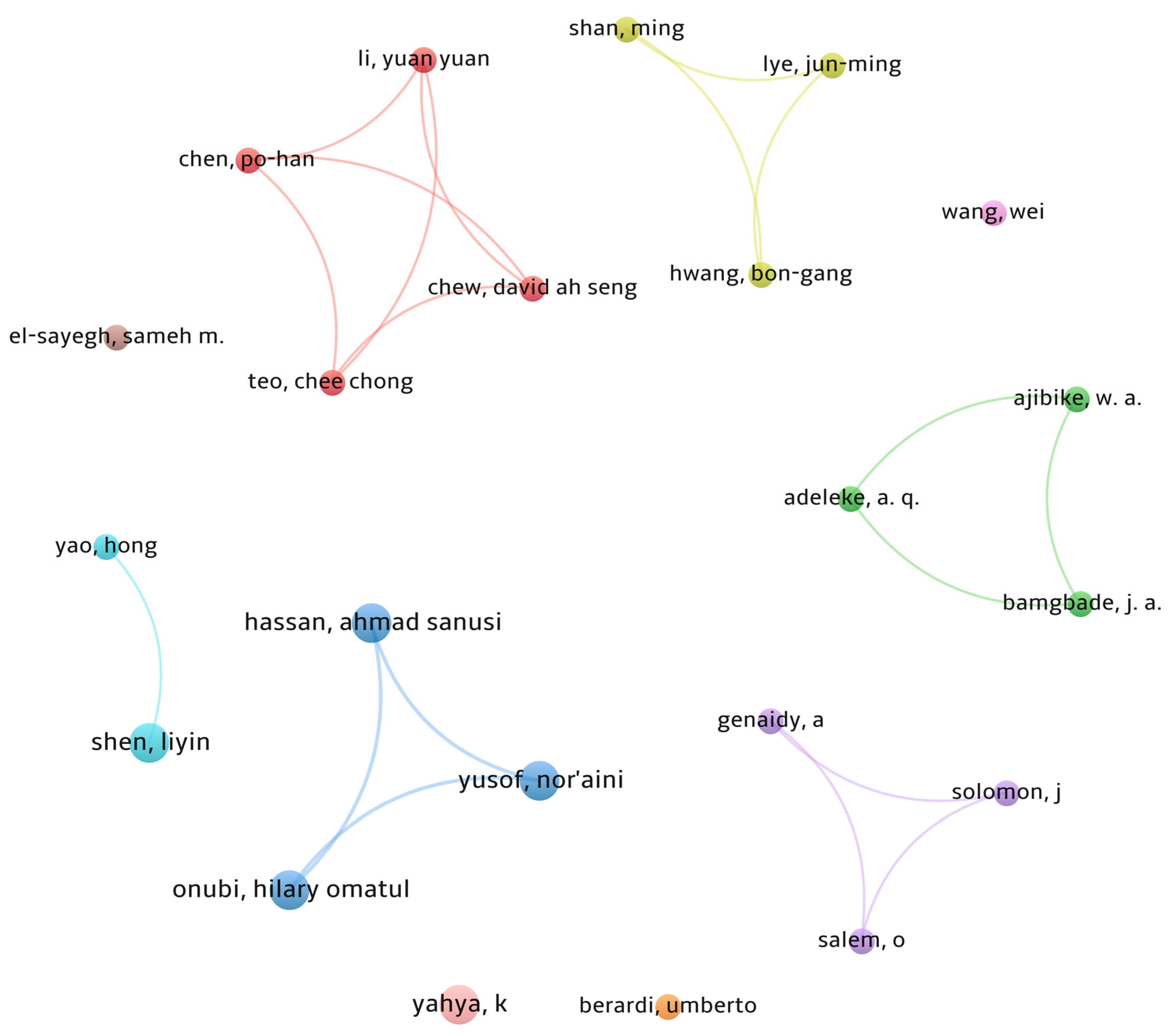 Buildings 13 00470 g004